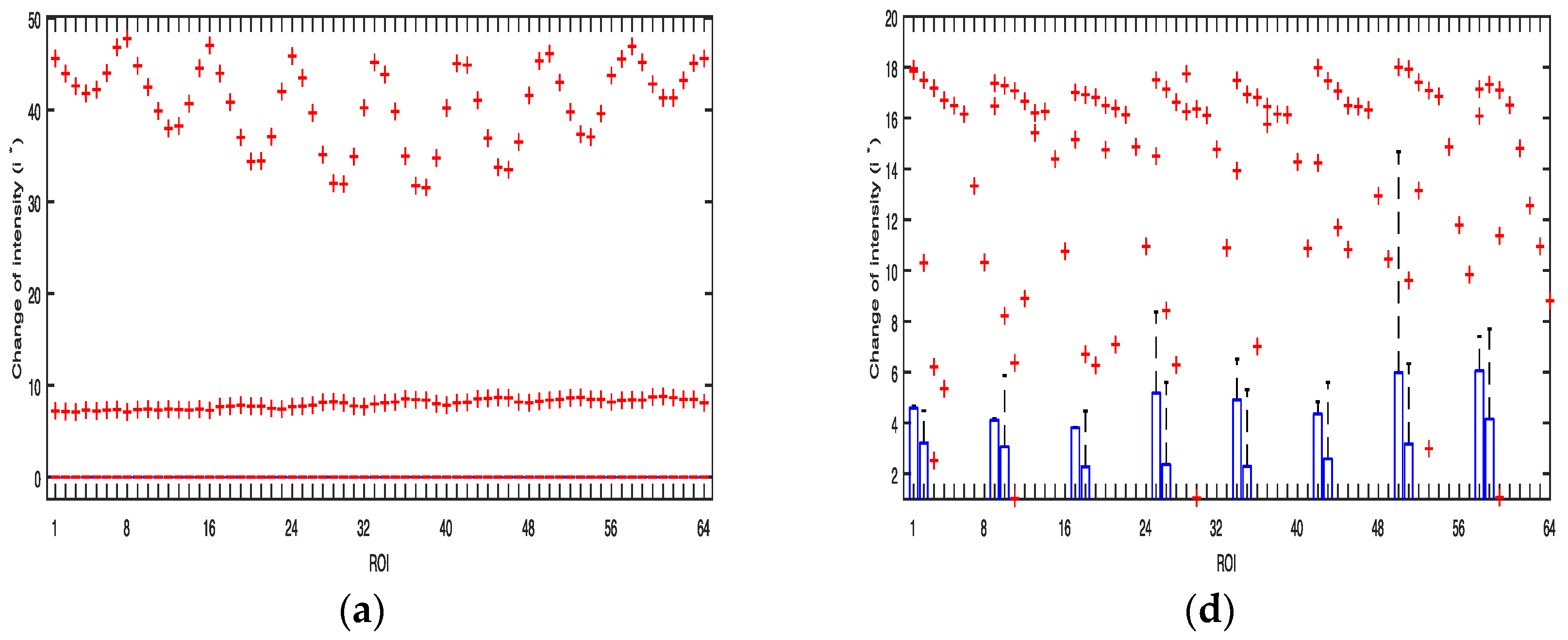 Sensors 17 02385 g005a