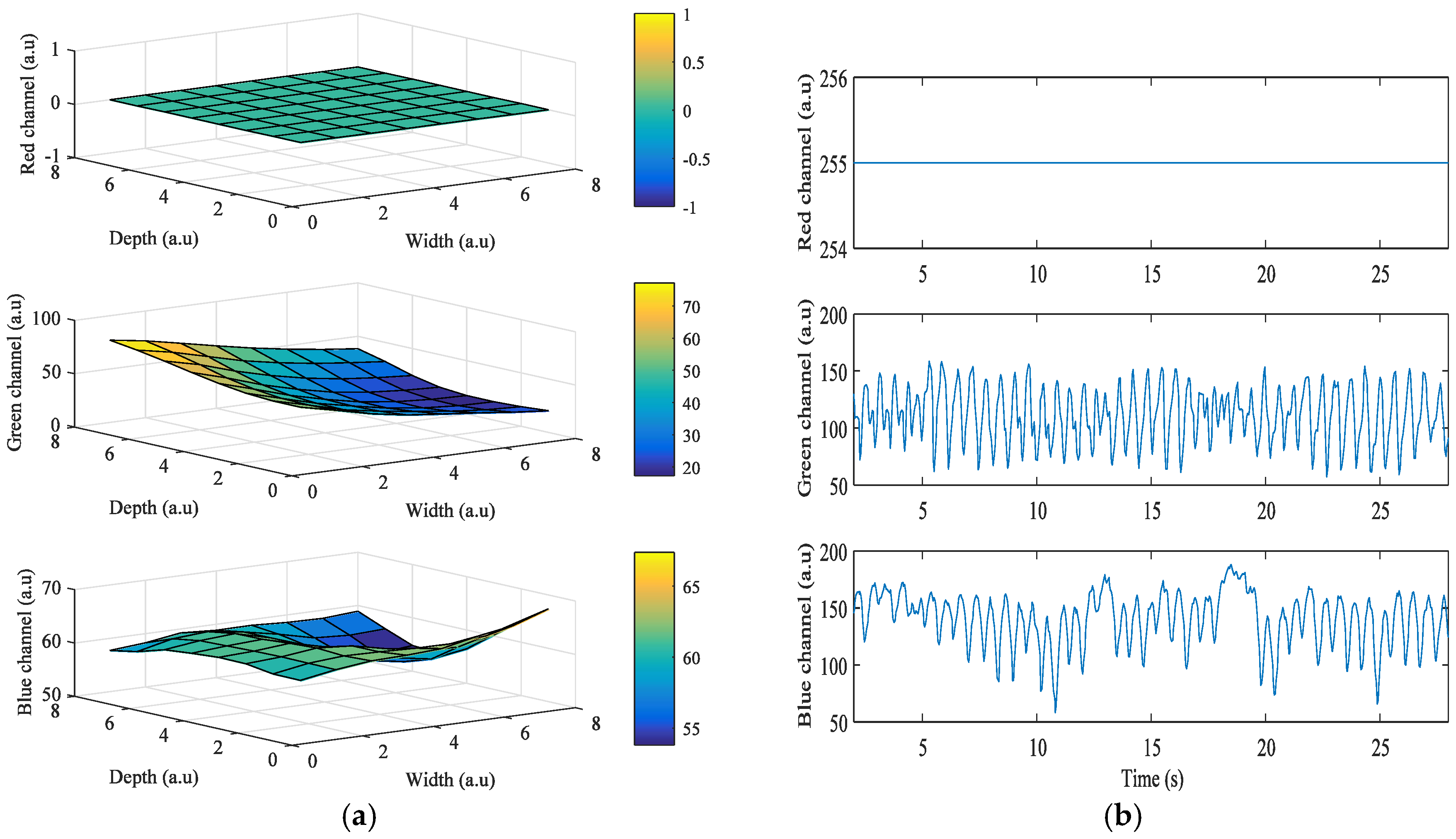 Sensors 17 02385 g006