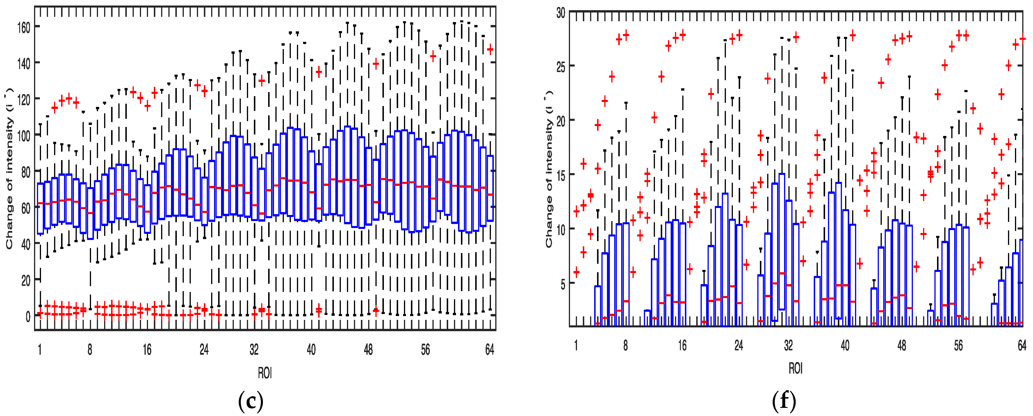 Sensors 17 02385 g008b