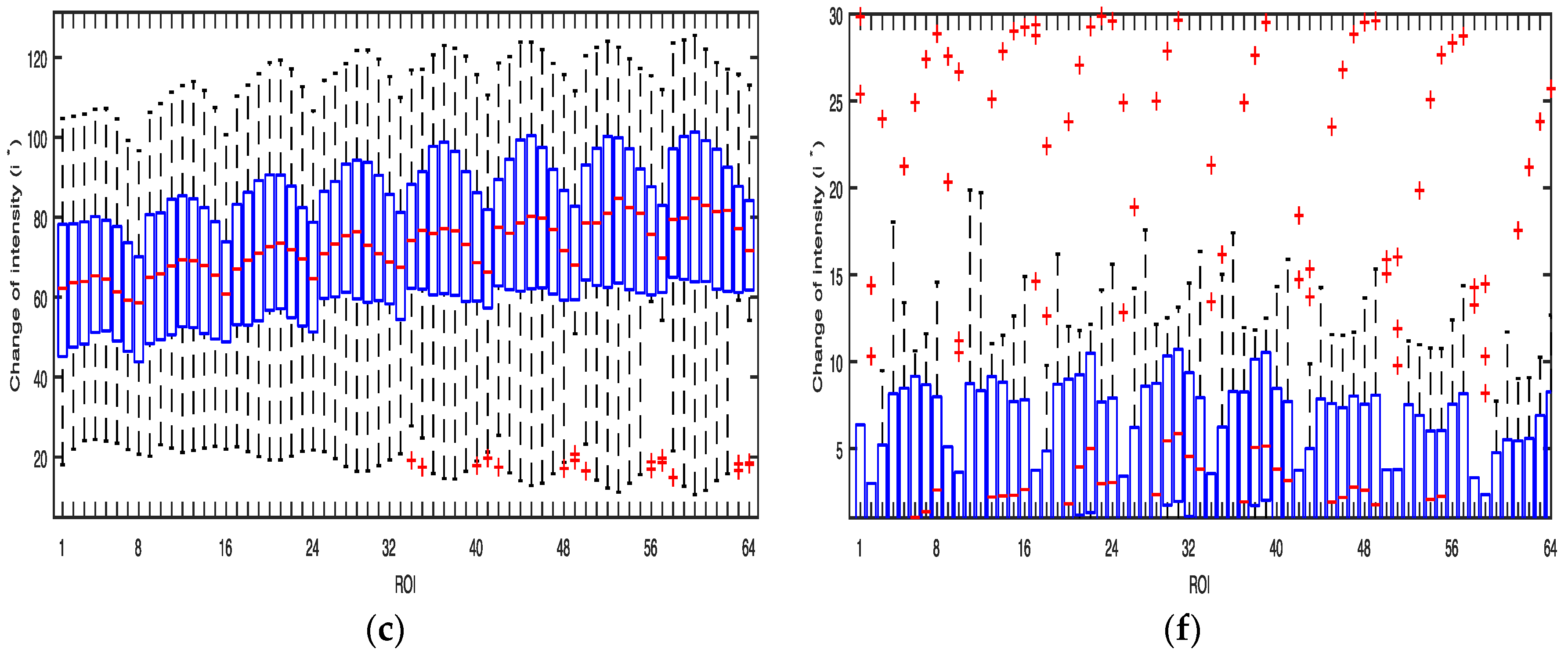 Sensors 17 02385 g009b