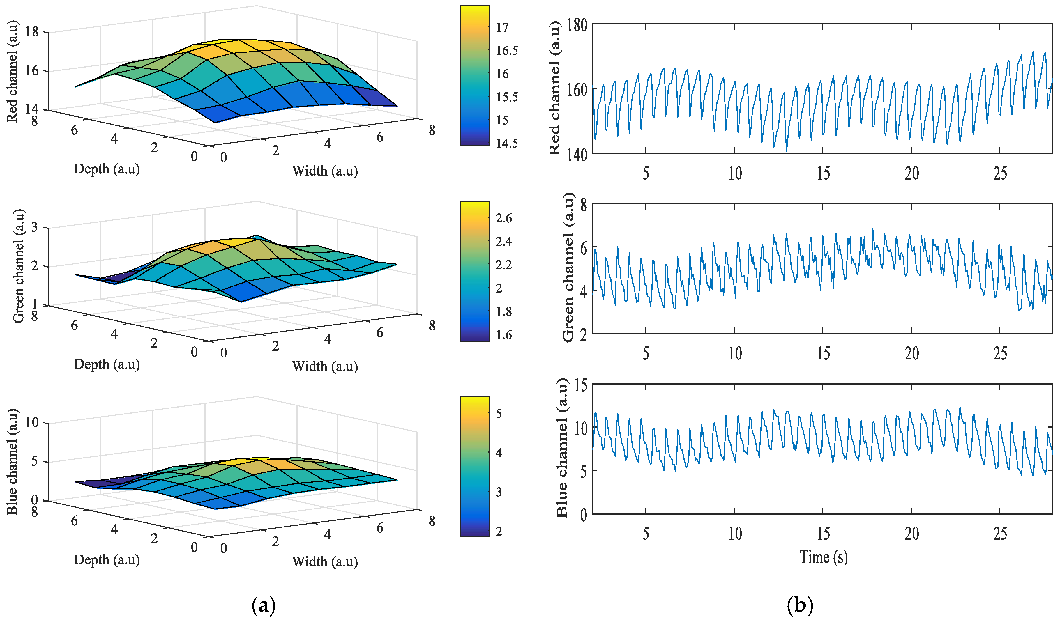 Sensors 17 02385 g012