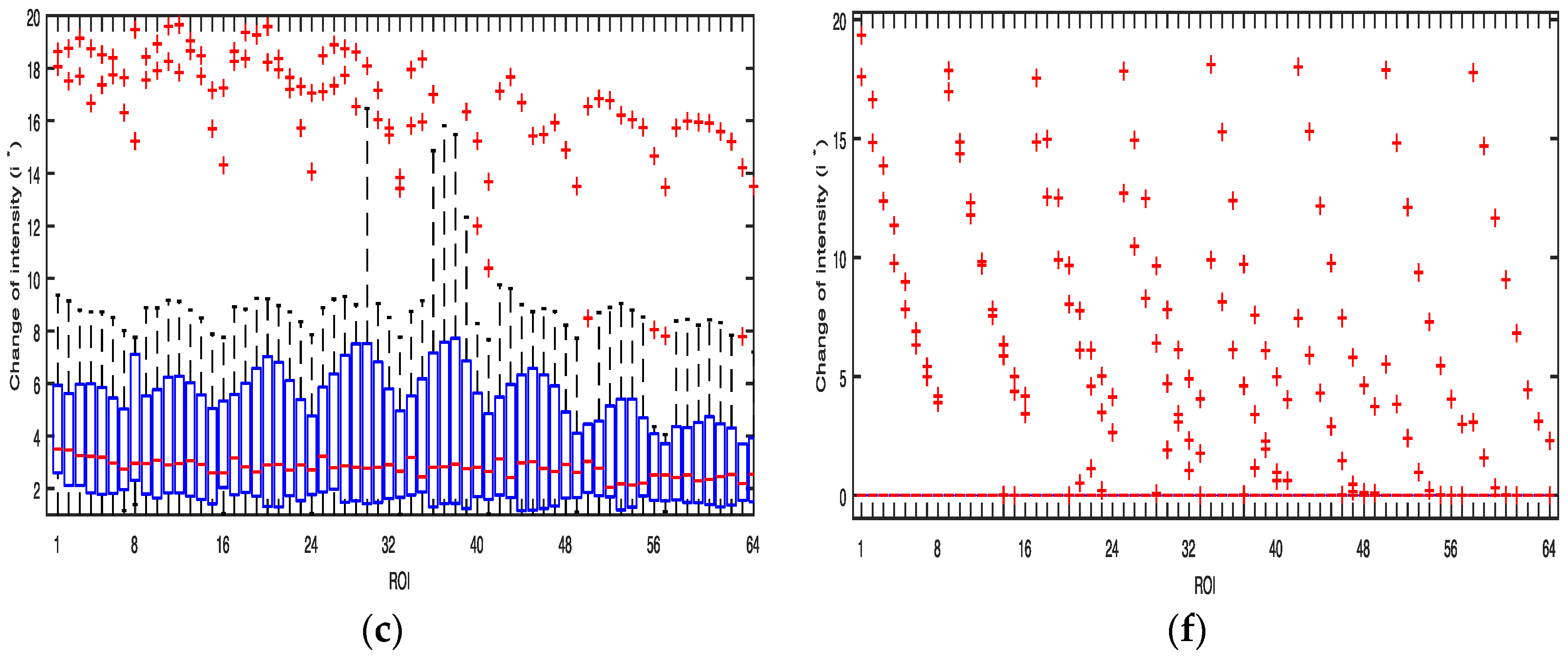 Sensors 17 02385 g015b