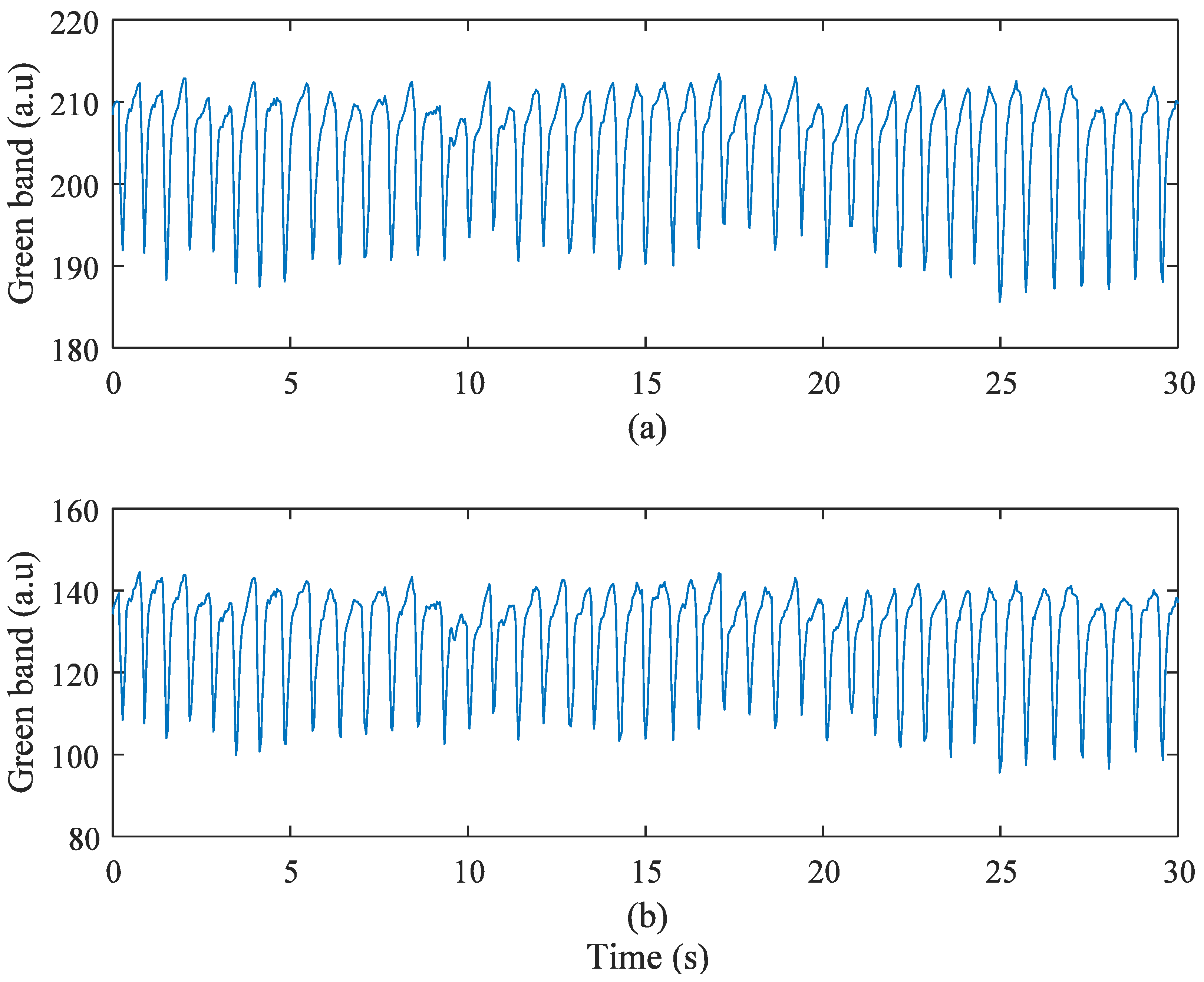 Sensors 17 02385 g016