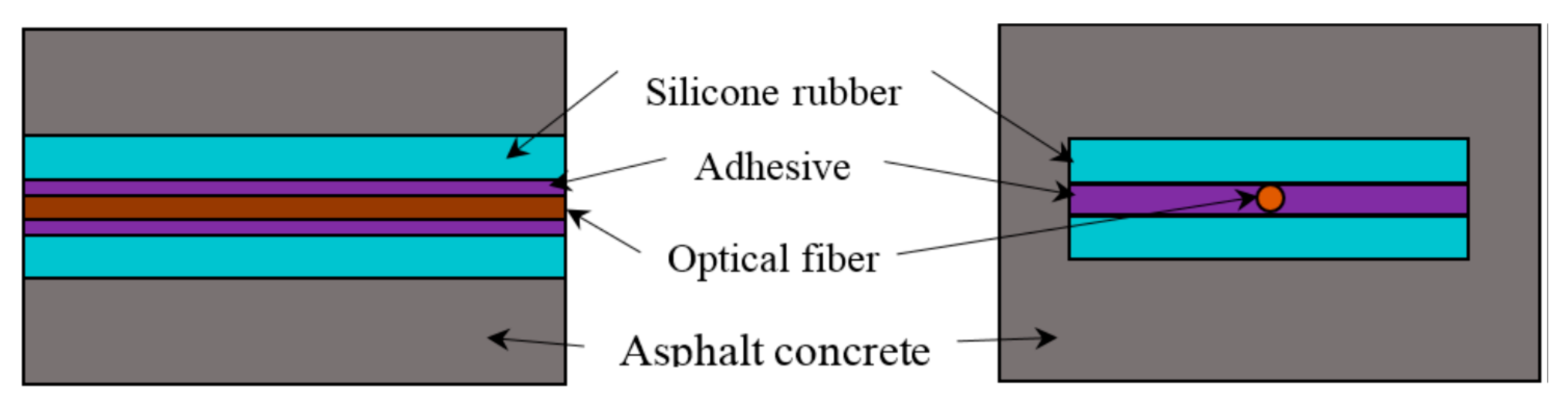 Sensors 17 02386 g004 550