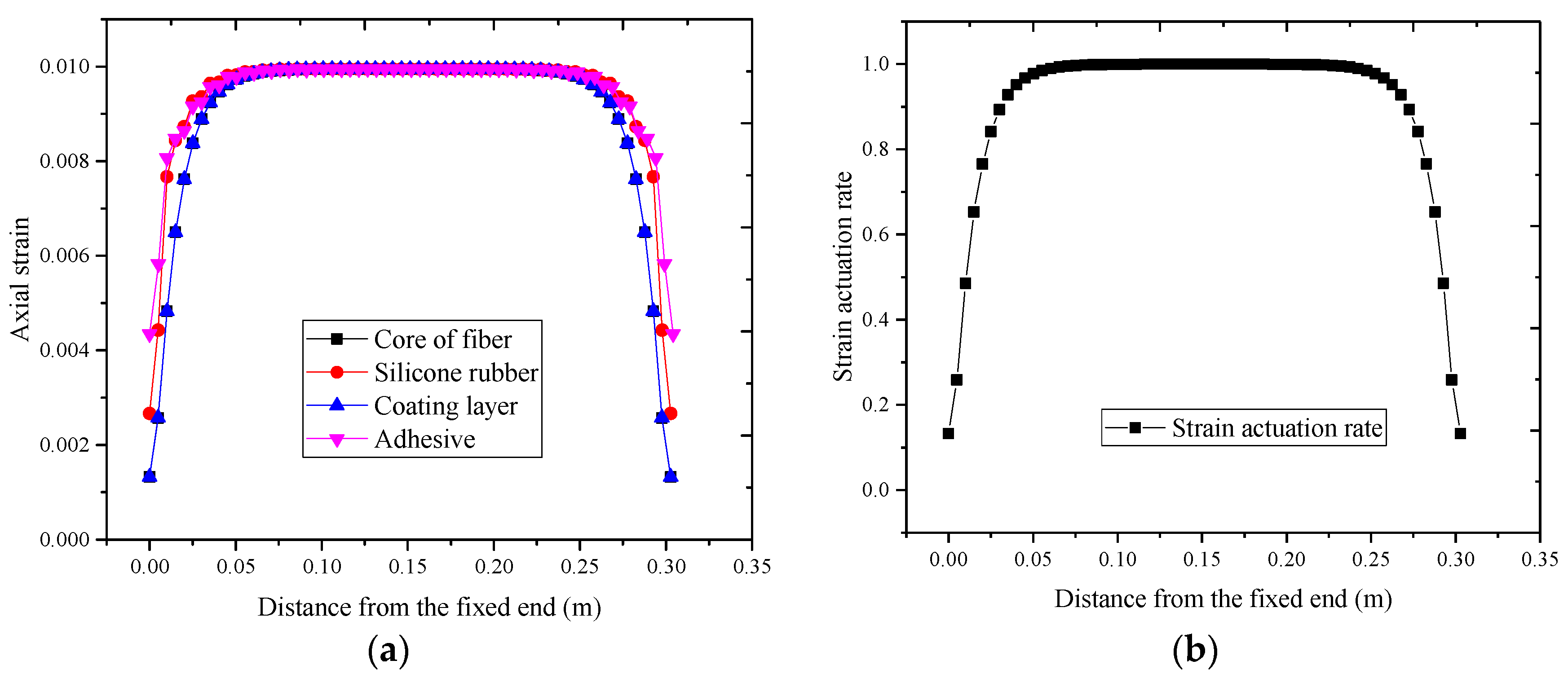 Sensors 17 02386 g006 550