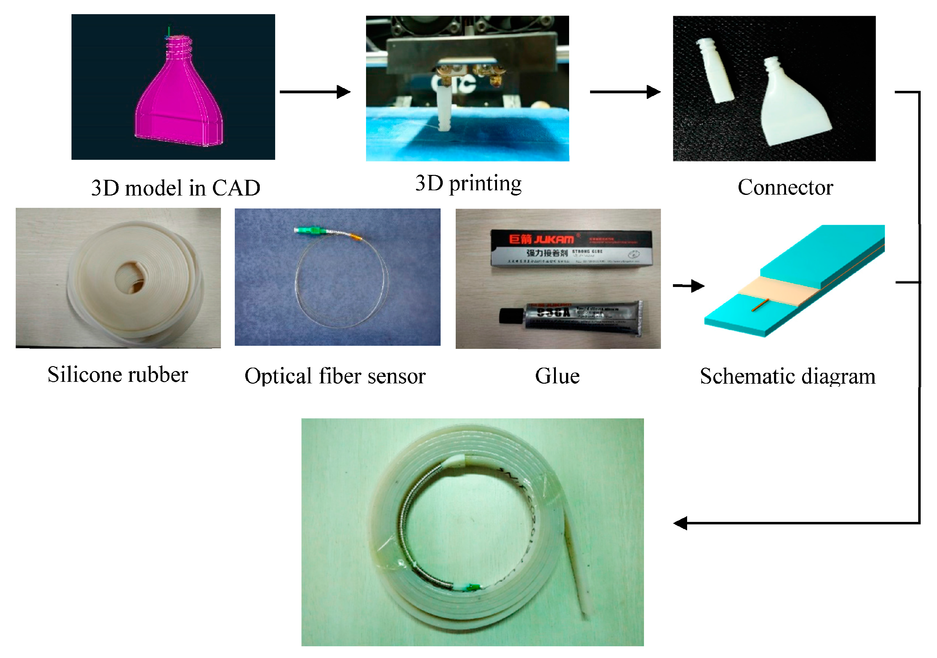 Sensors 17 02386 g007 550