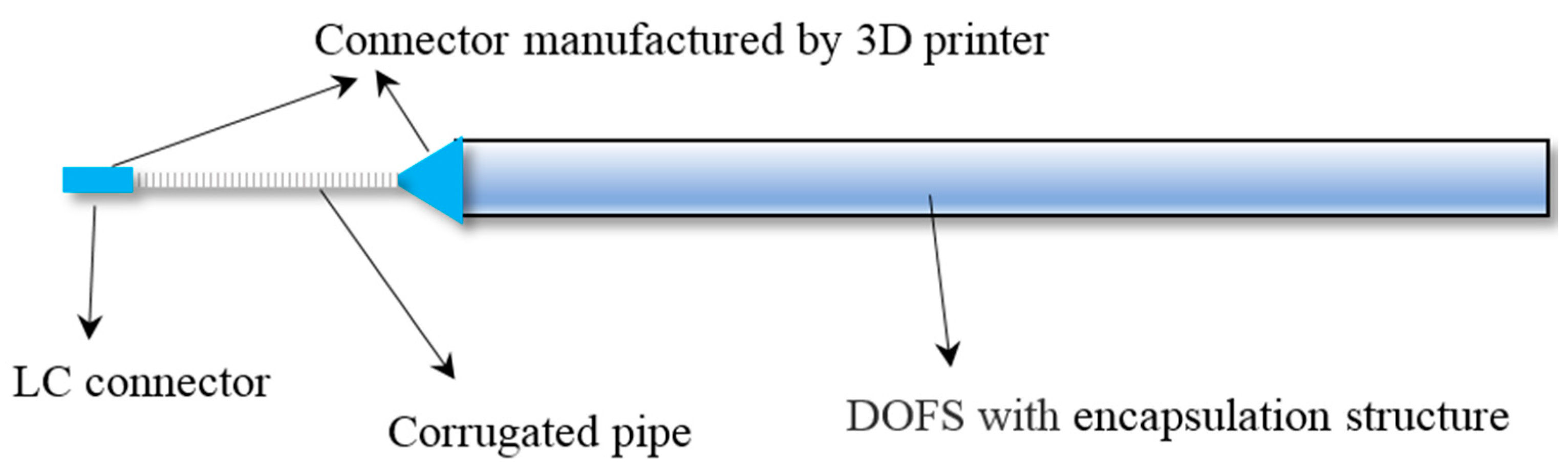 Sensors 17 02386 g008 550