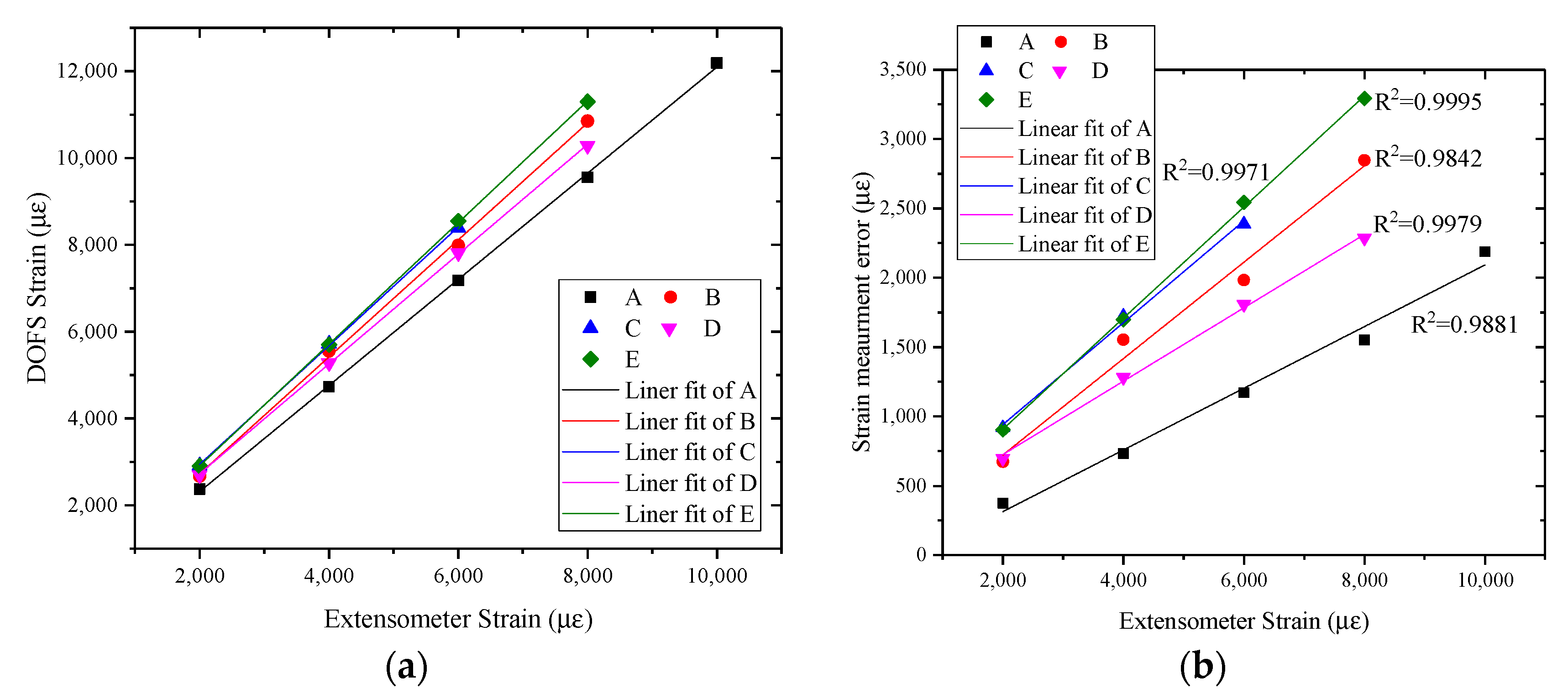 Sensors 17 02386 g012 550