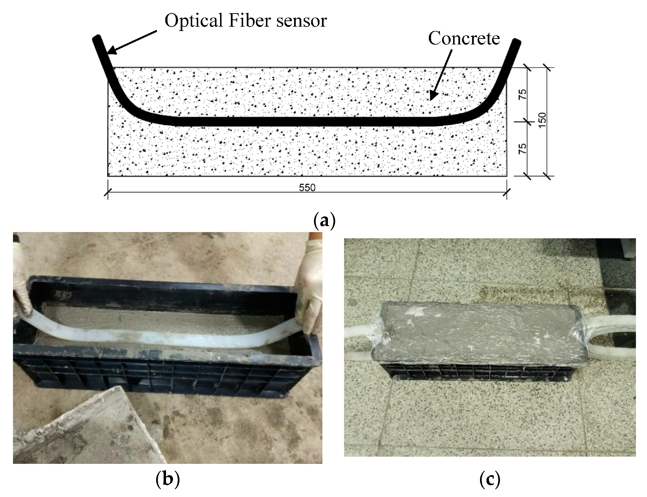 Sensors 17 02386 g013 550