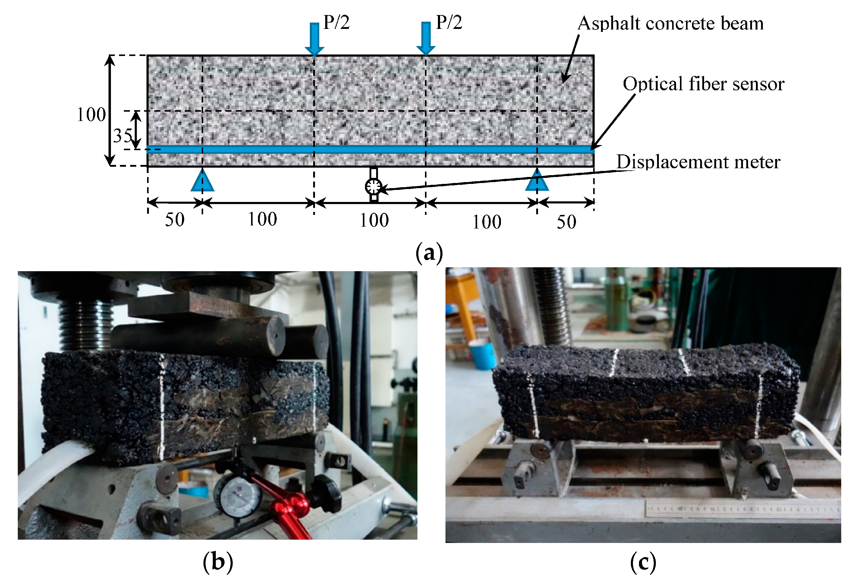 Sensors 17 02386 g017 550