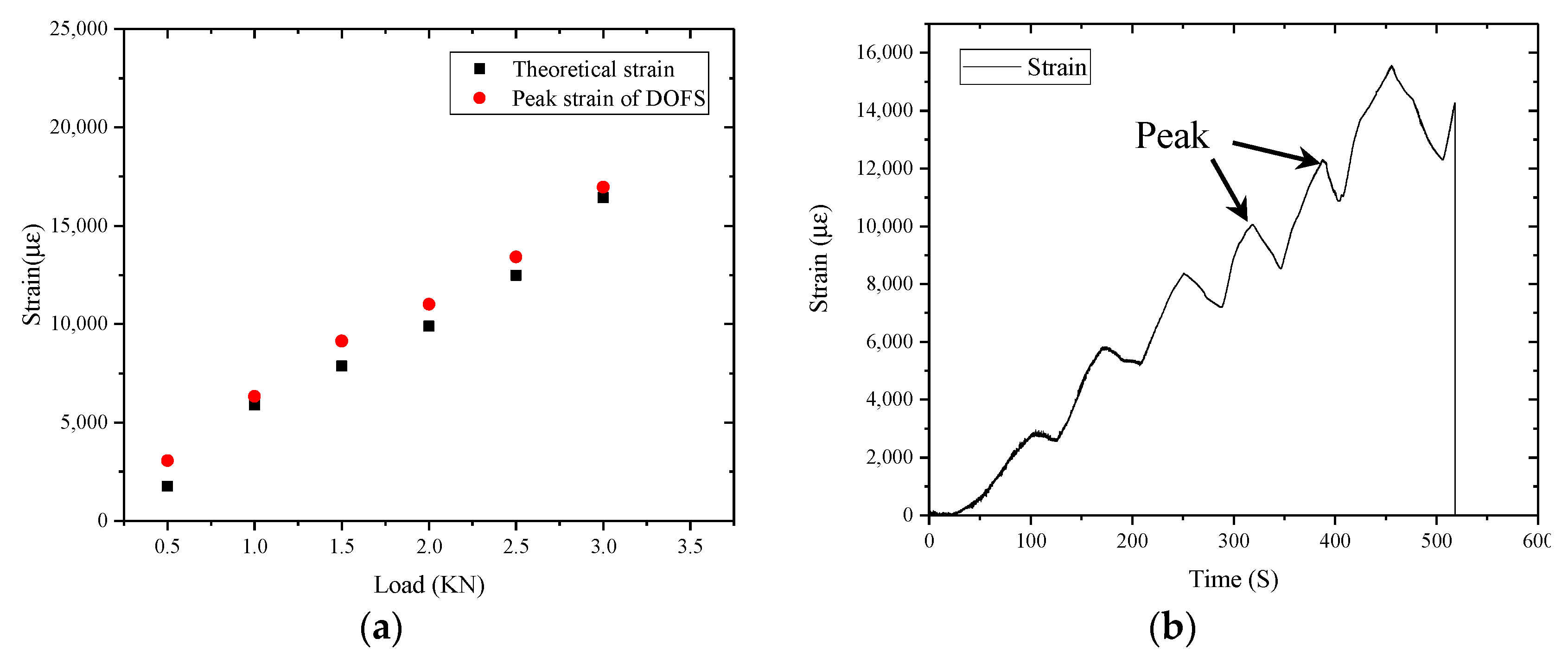 Sensors 17 02386 g018 550