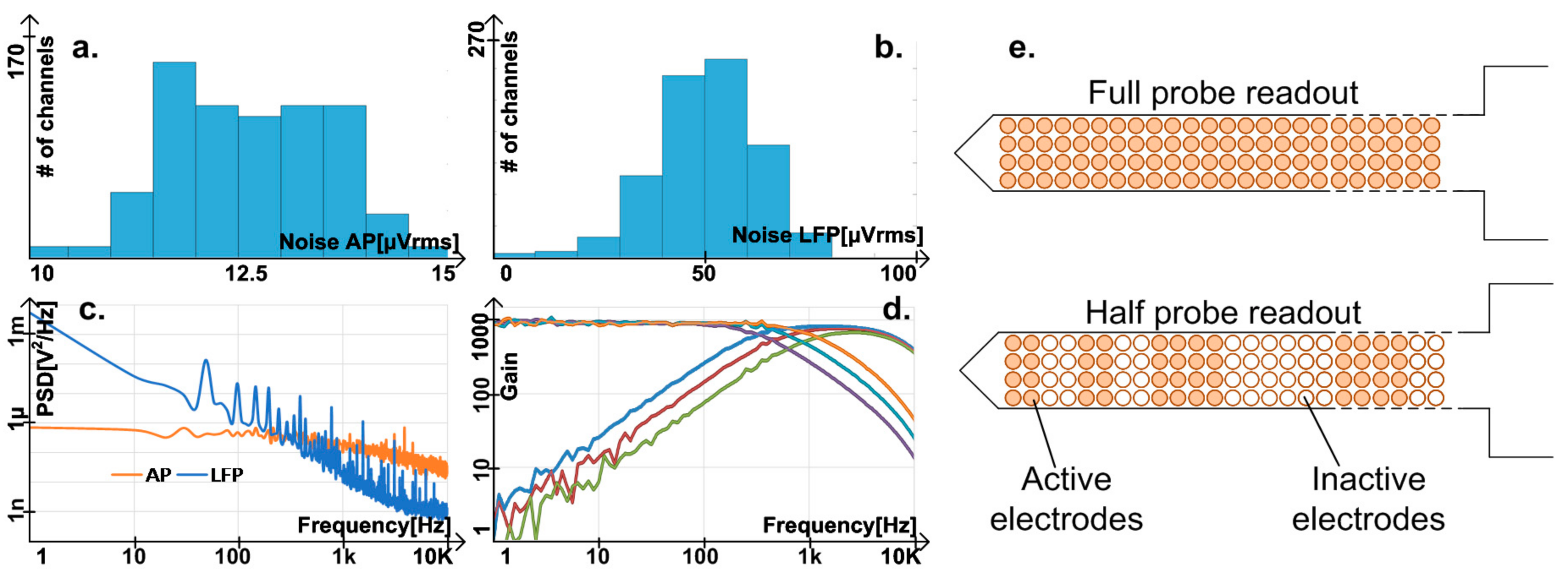 Sensors 17 02388 g009
