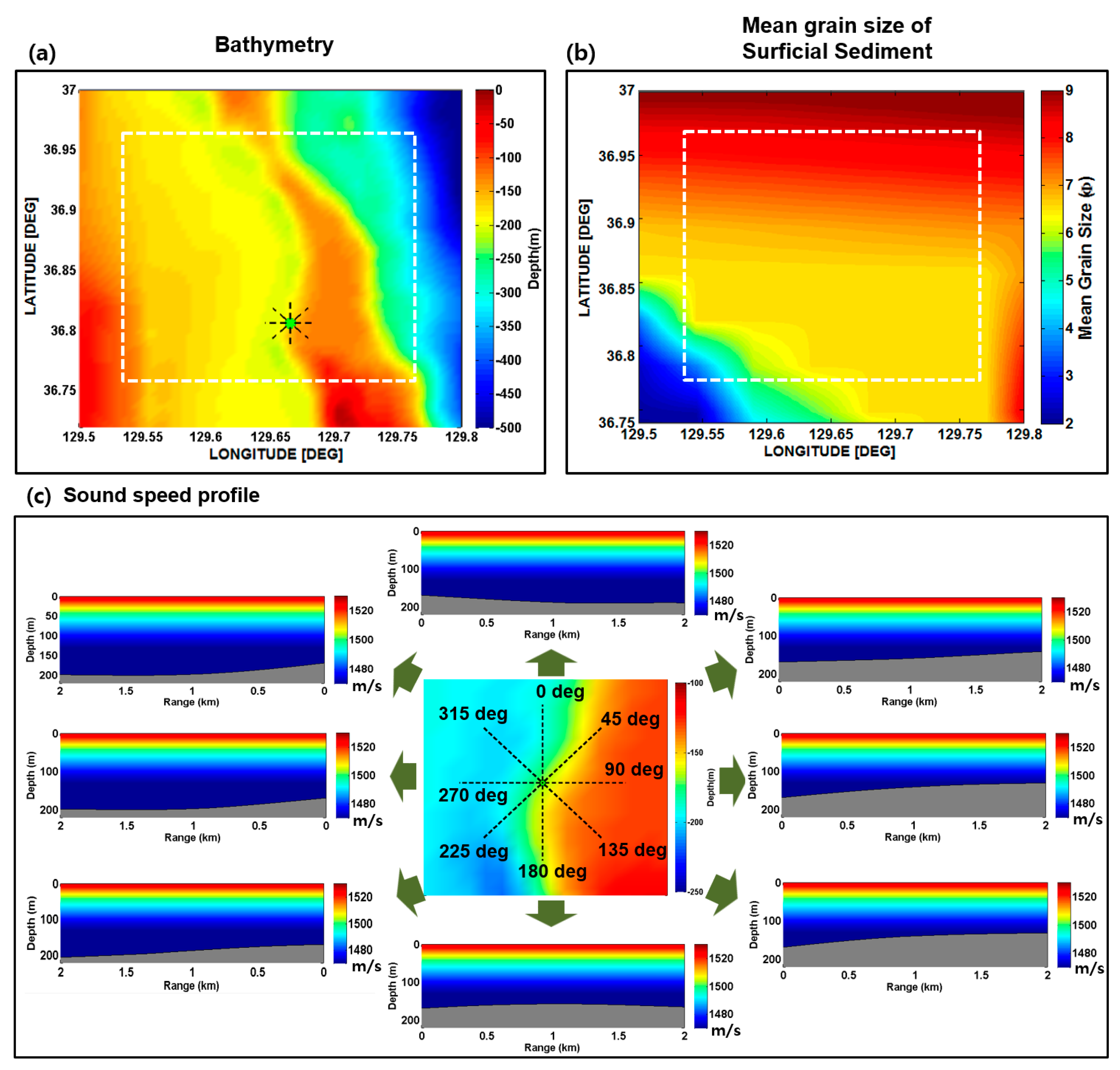 Sensors 17 02389 g002 550