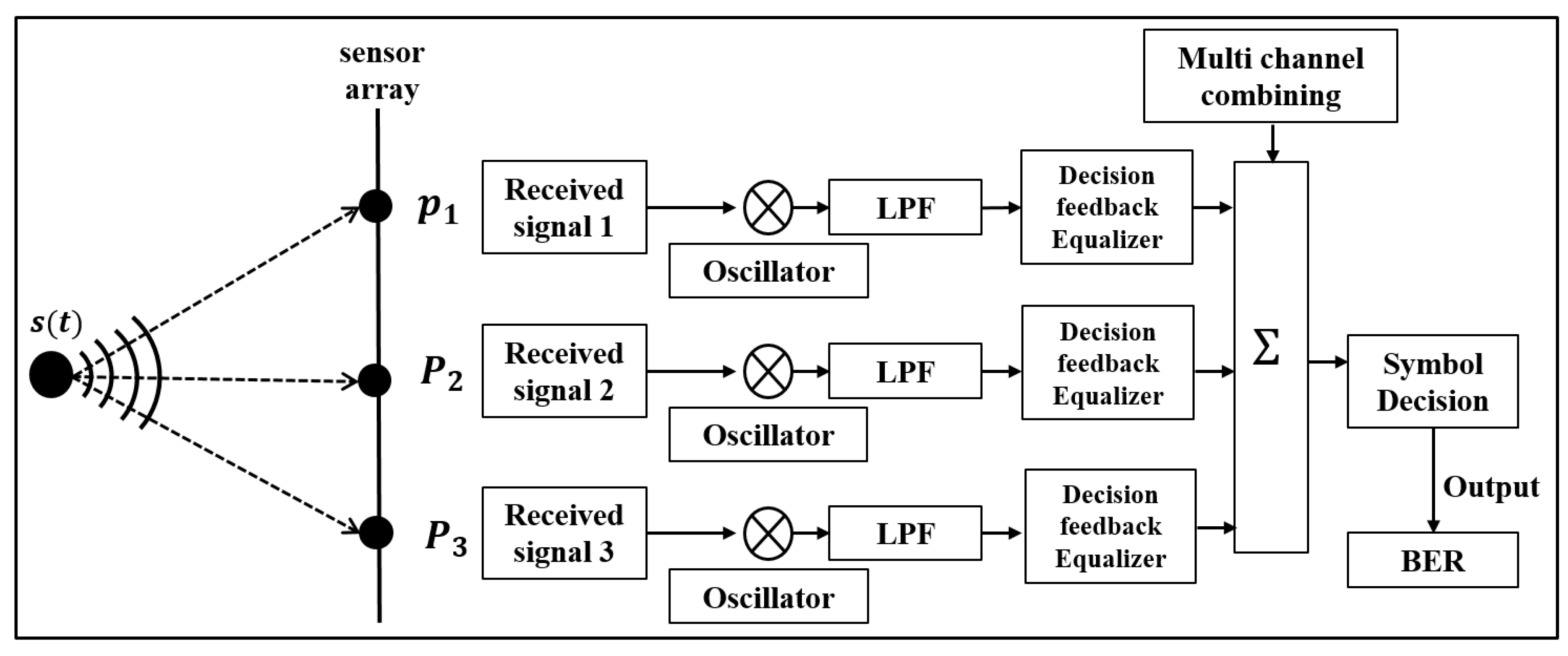 Sensors 17 02389 g004 550