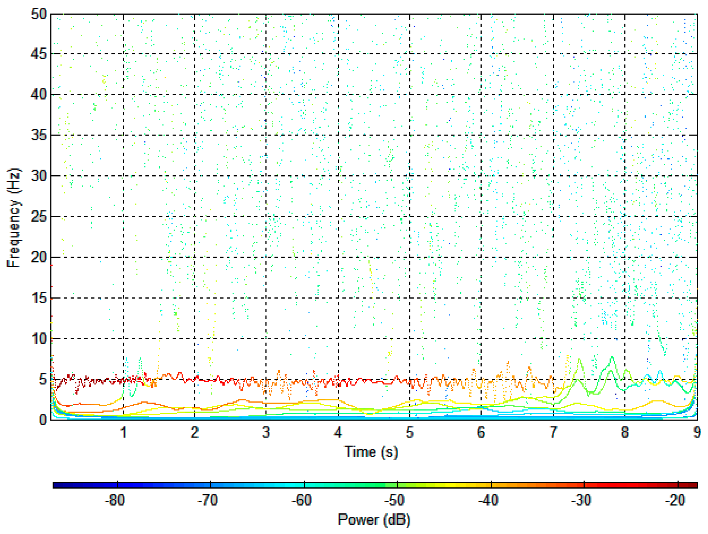 Sensors 17 02390 g011