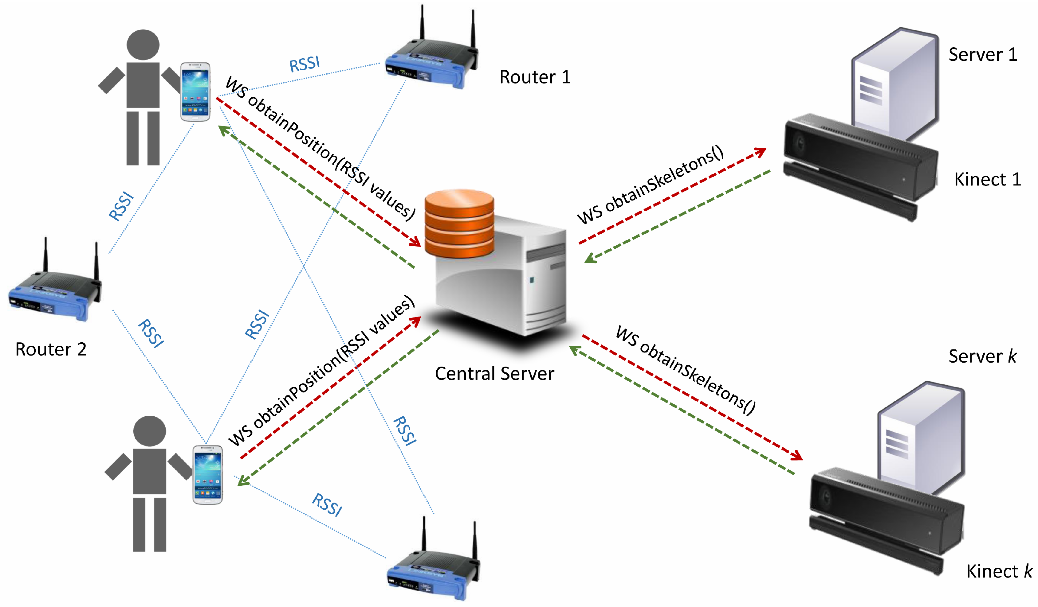 Sensors 17 02391 g004 550