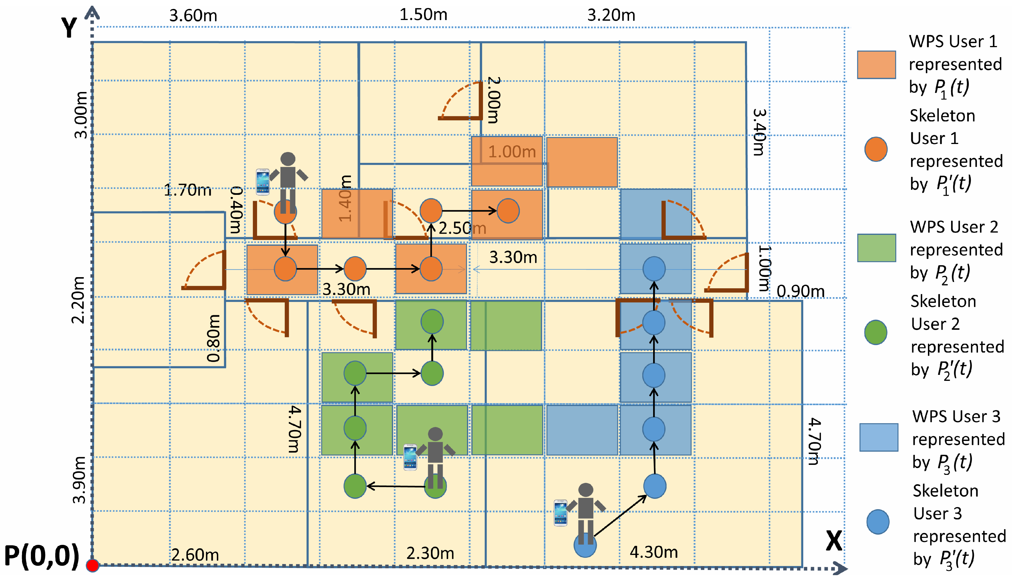 Sensors 17 02391 g005 550