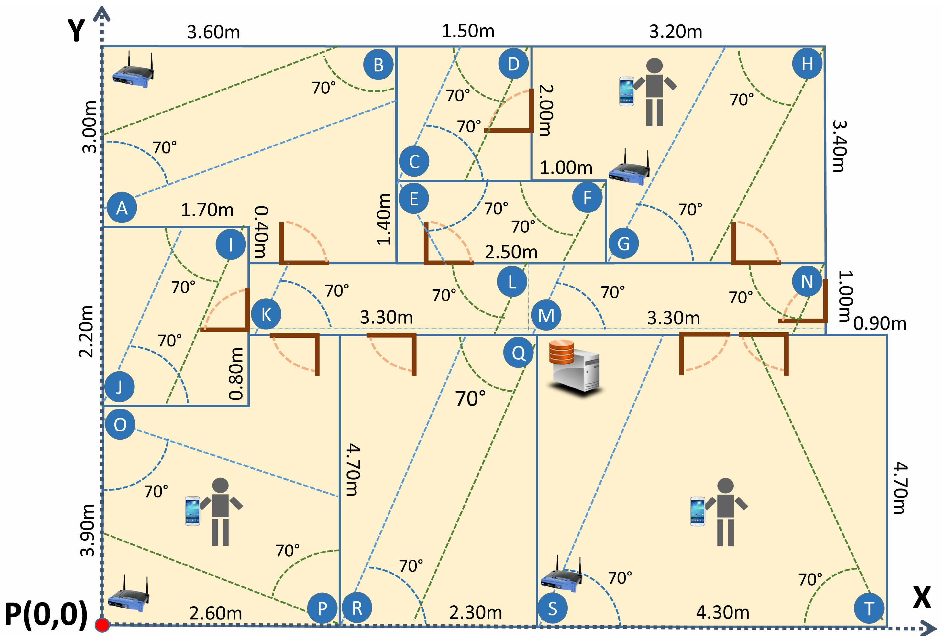 Sensors 17 02391 g007 550