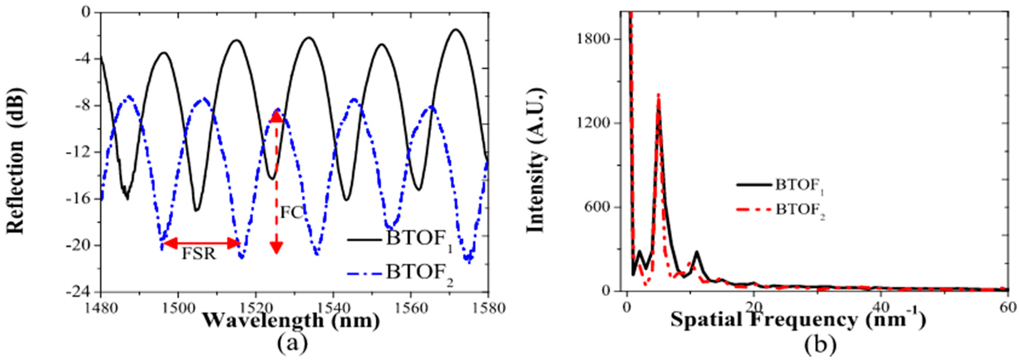 Sensors 17 02393 g002