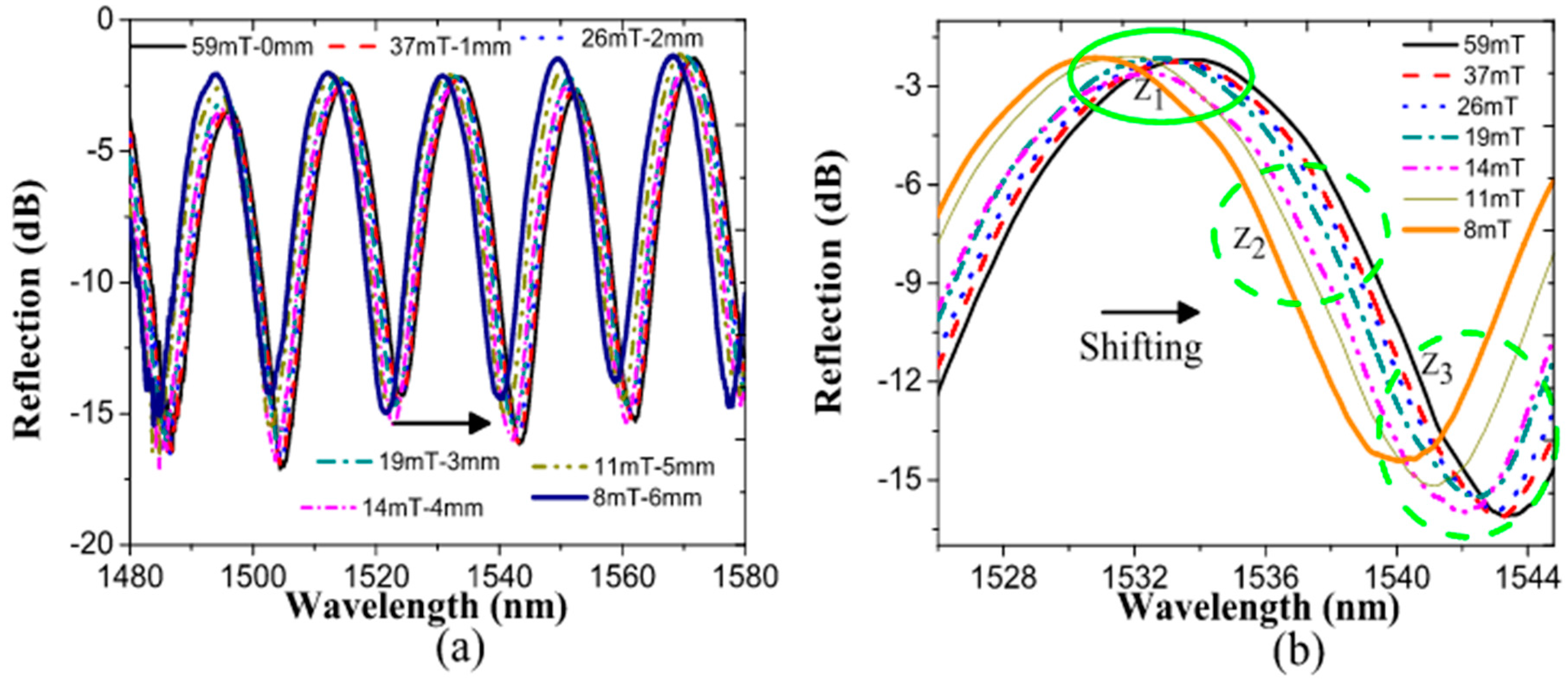 Sensors 17 02393 g004