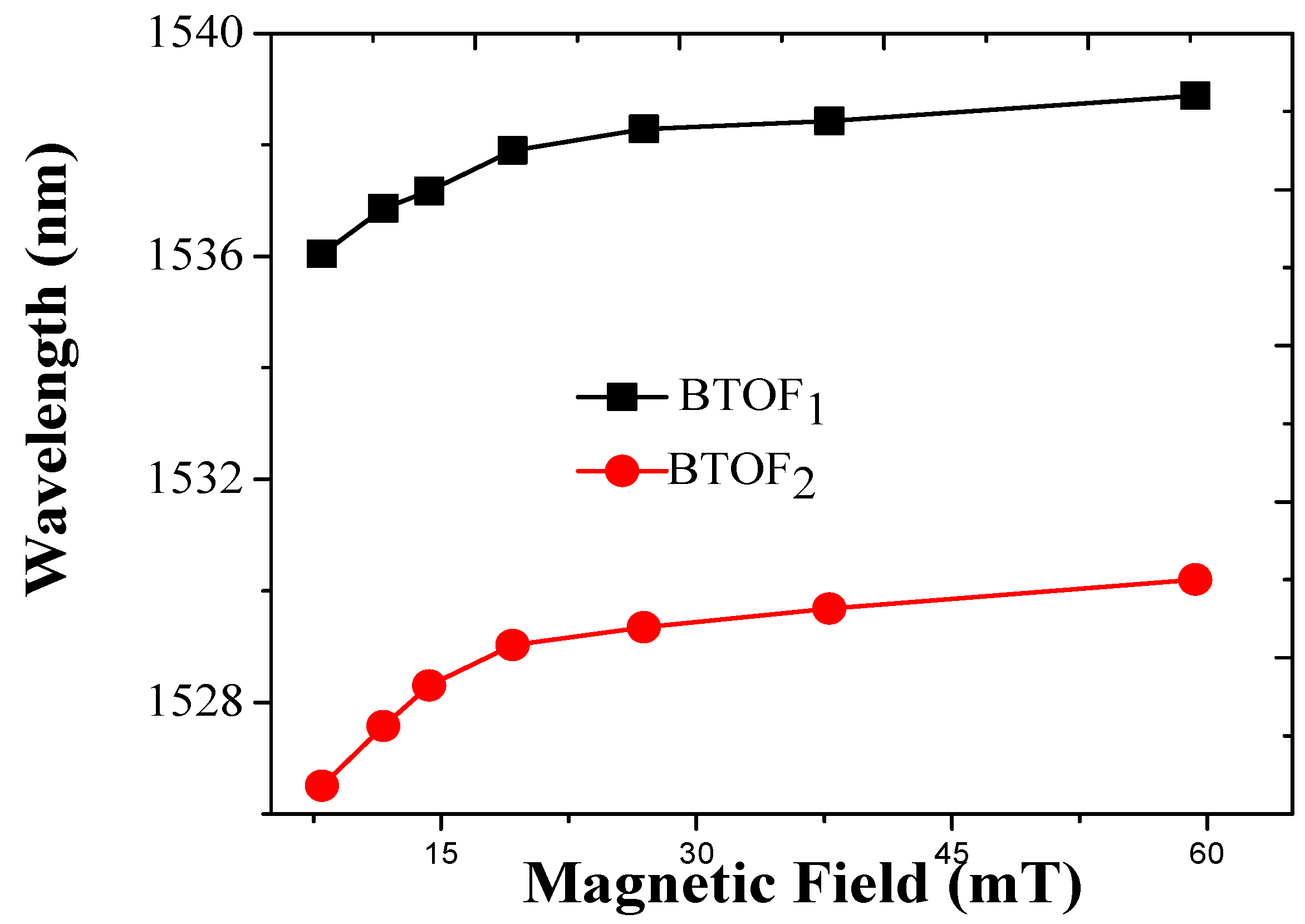 Sensors 17 02393 g005