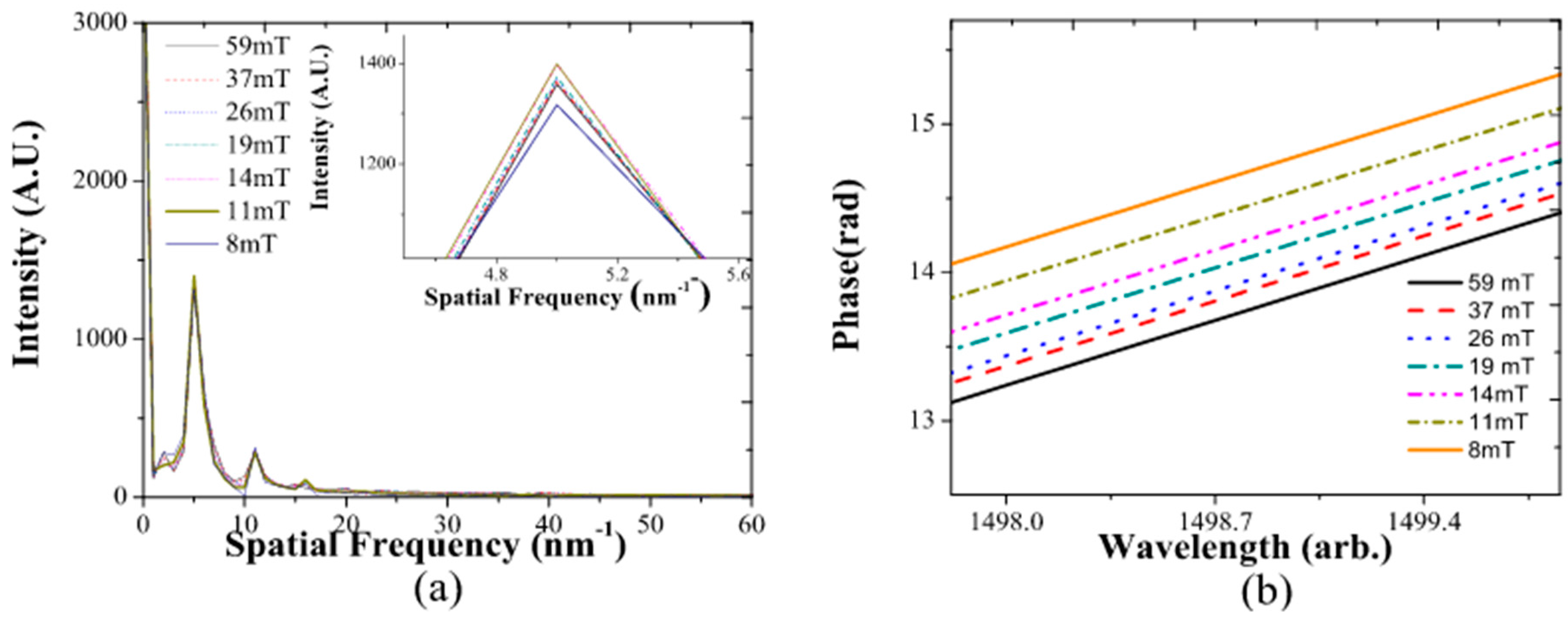 Sensors 17 02393 g006