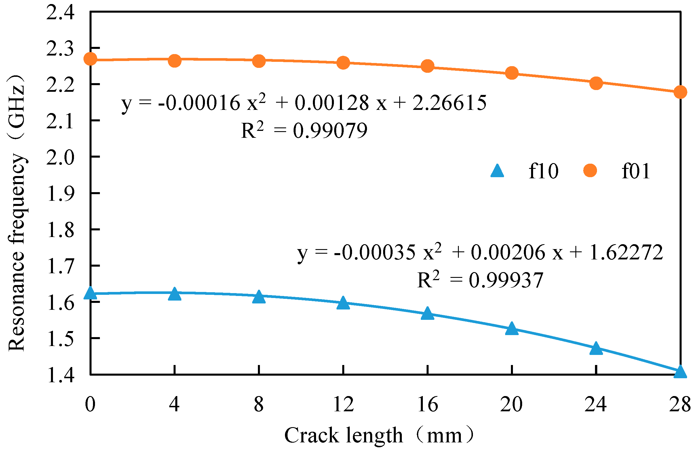Sensors 17 02394 g008