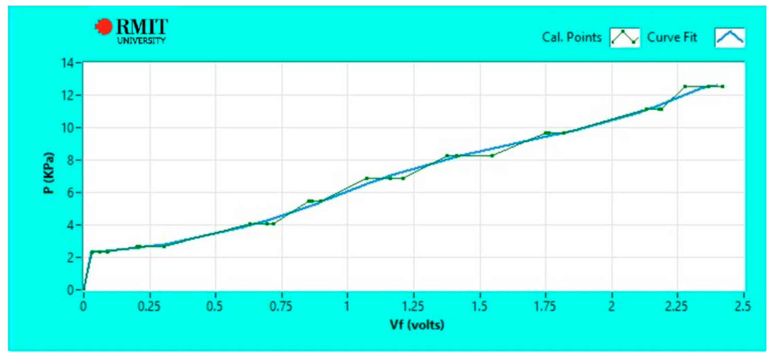 Sensors 17 02399 g003