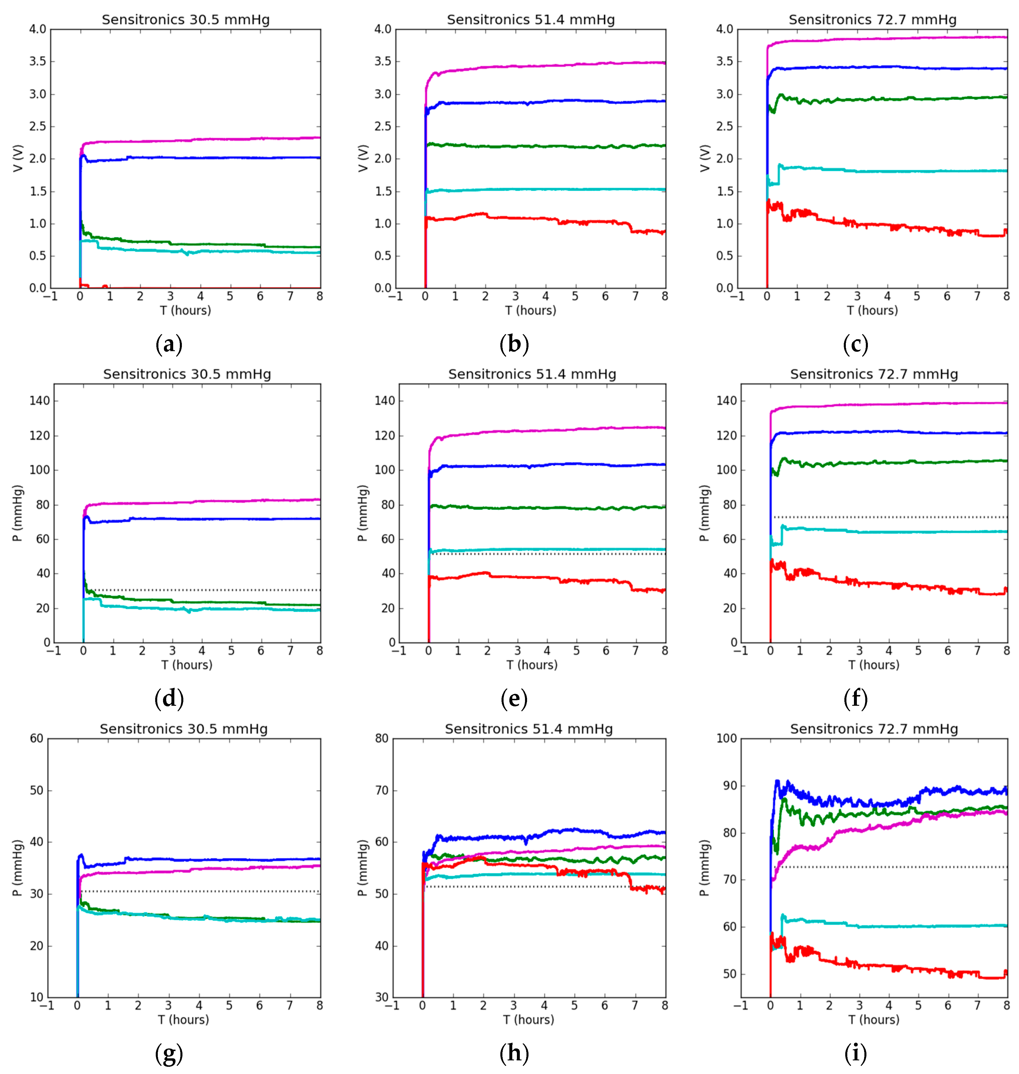 Sensors 17 02399 g005a