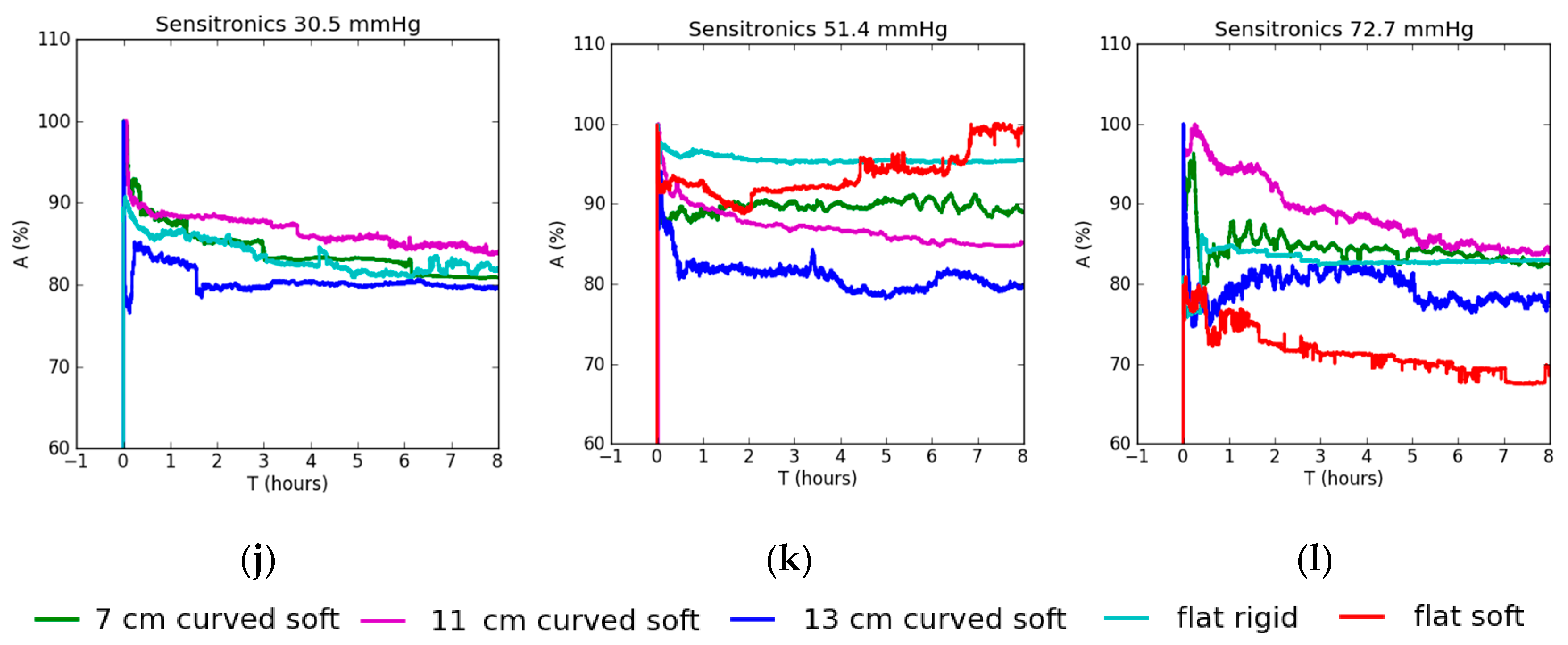 Sensors 17 02399 g005b