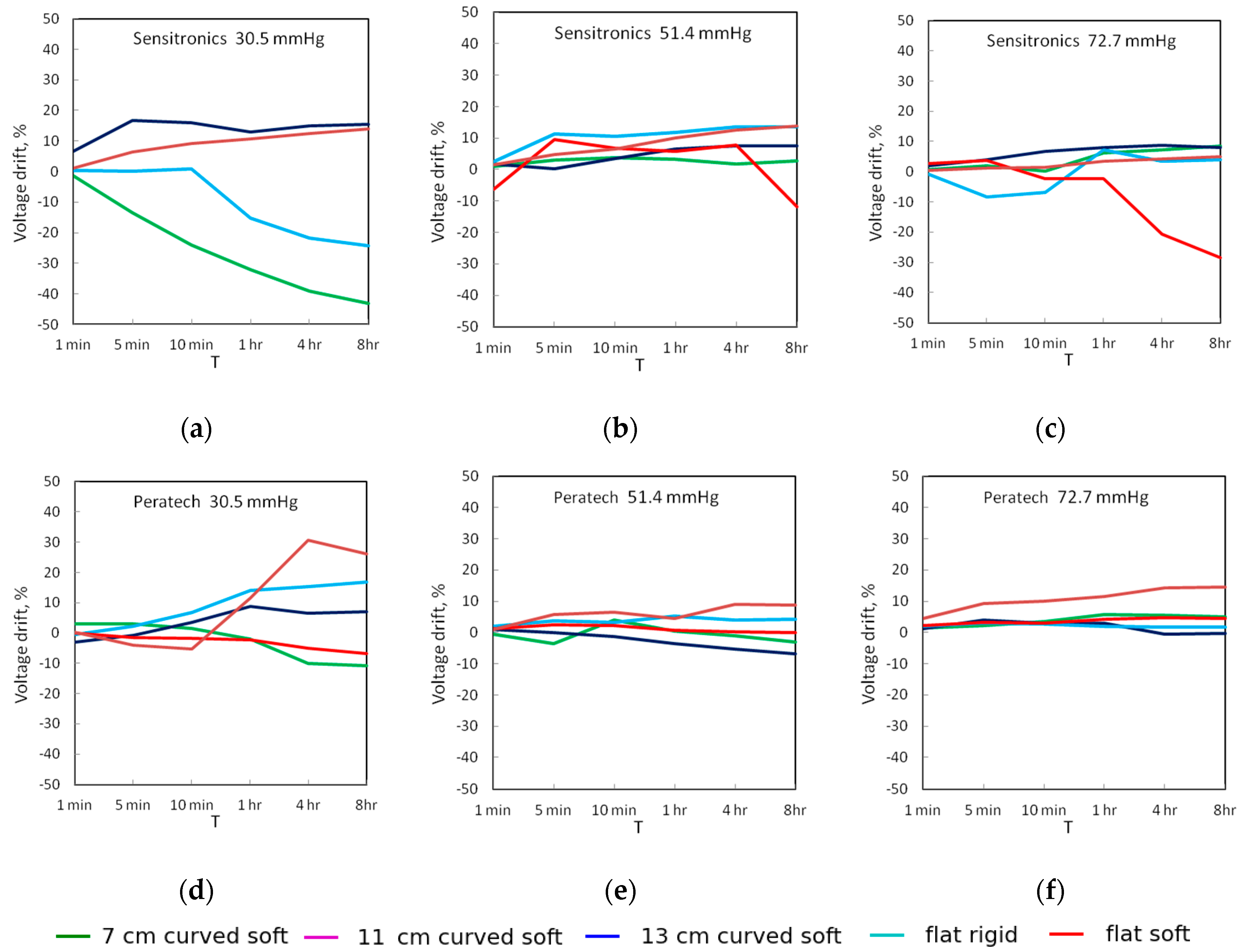 Sensors 17 02399 g007