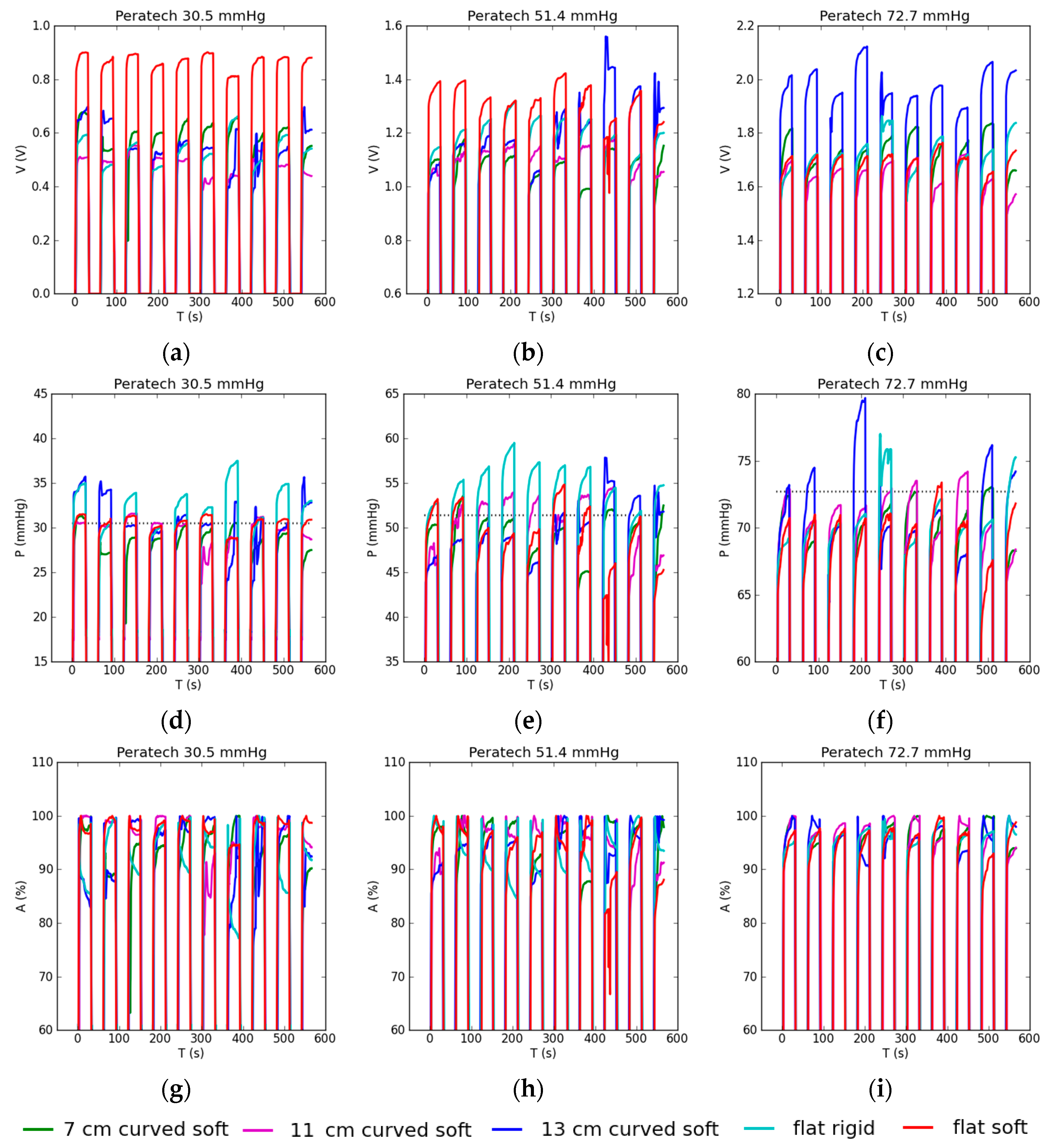 Sensors 17 02399 g009