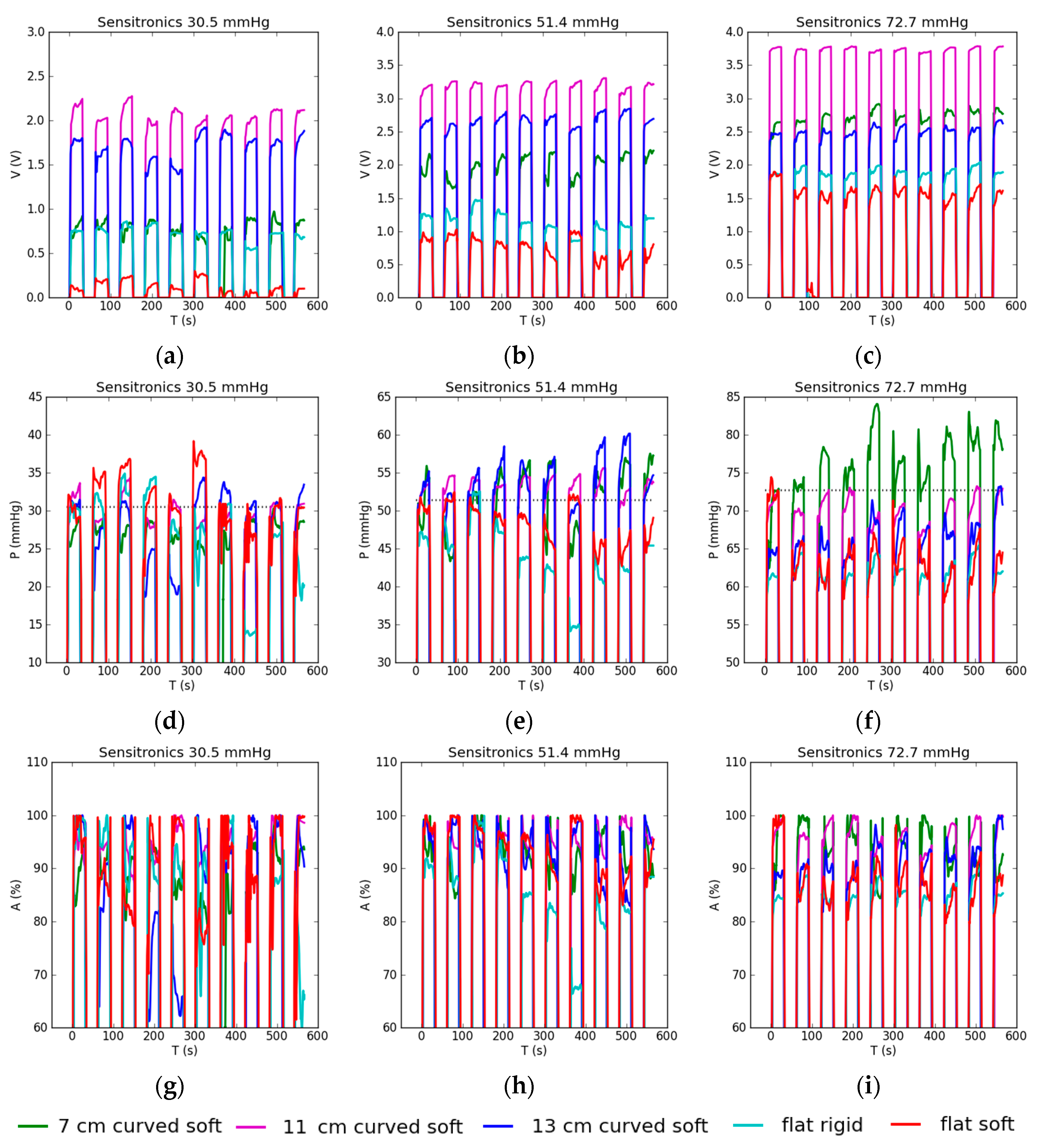 Sensors 17 02399 g010