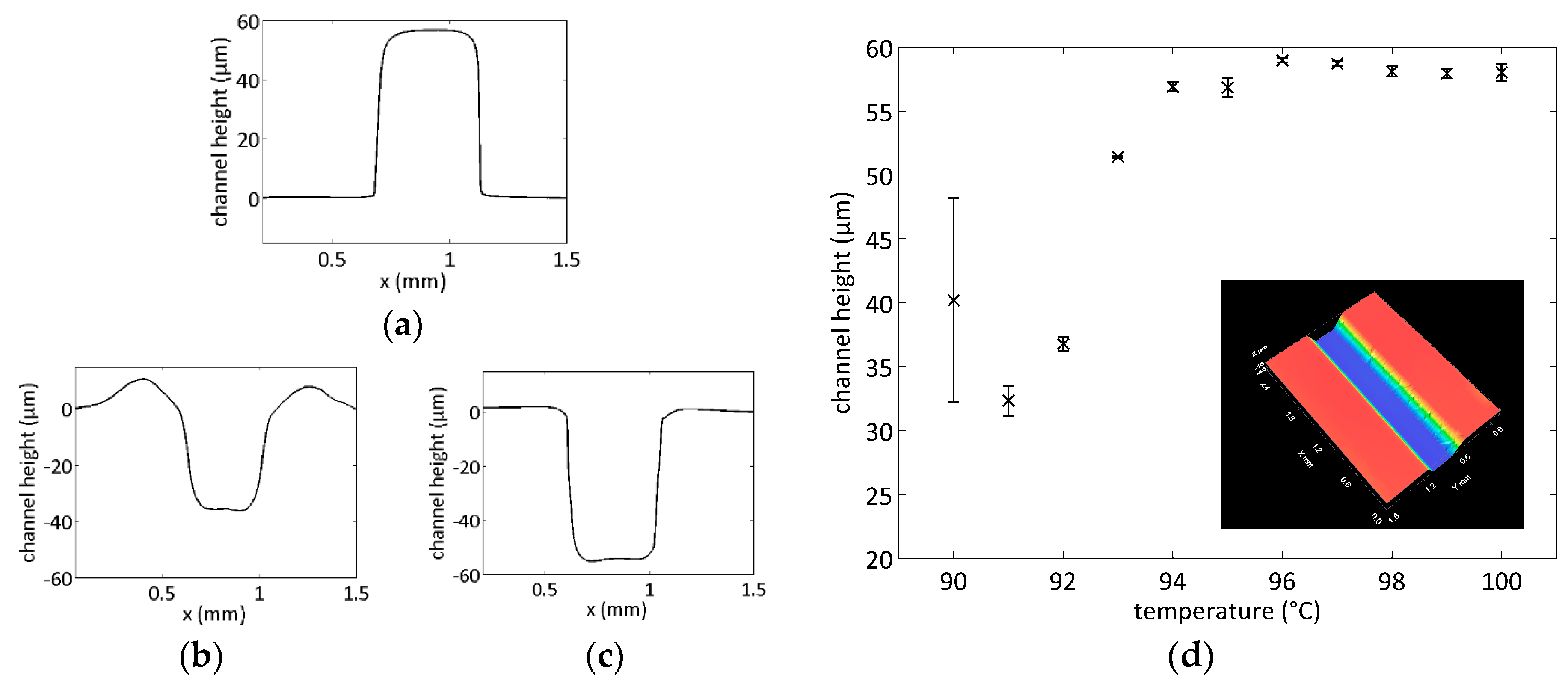 Sensors 17 02401 g002