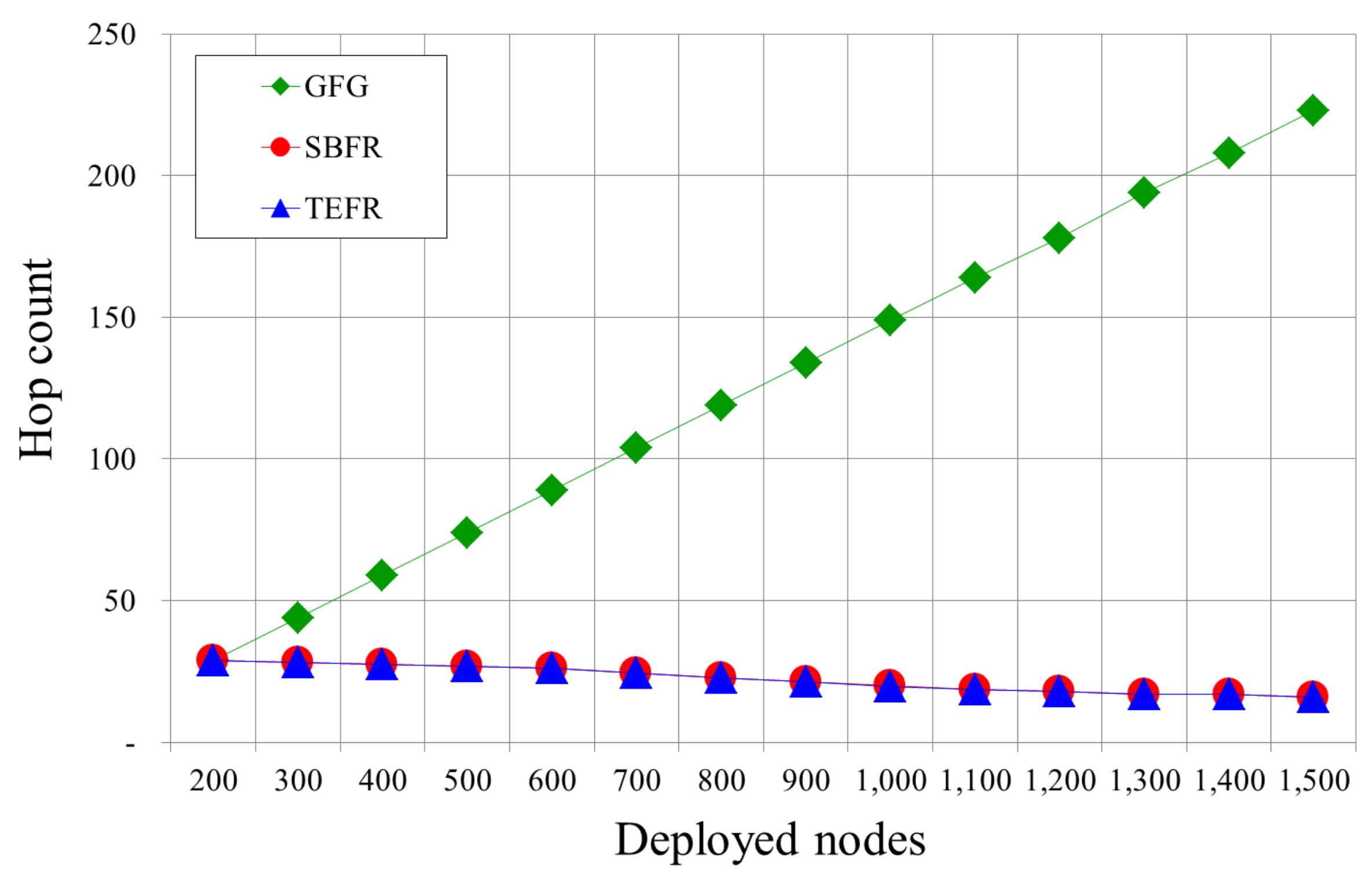 Sensors 17 02402 g013 550