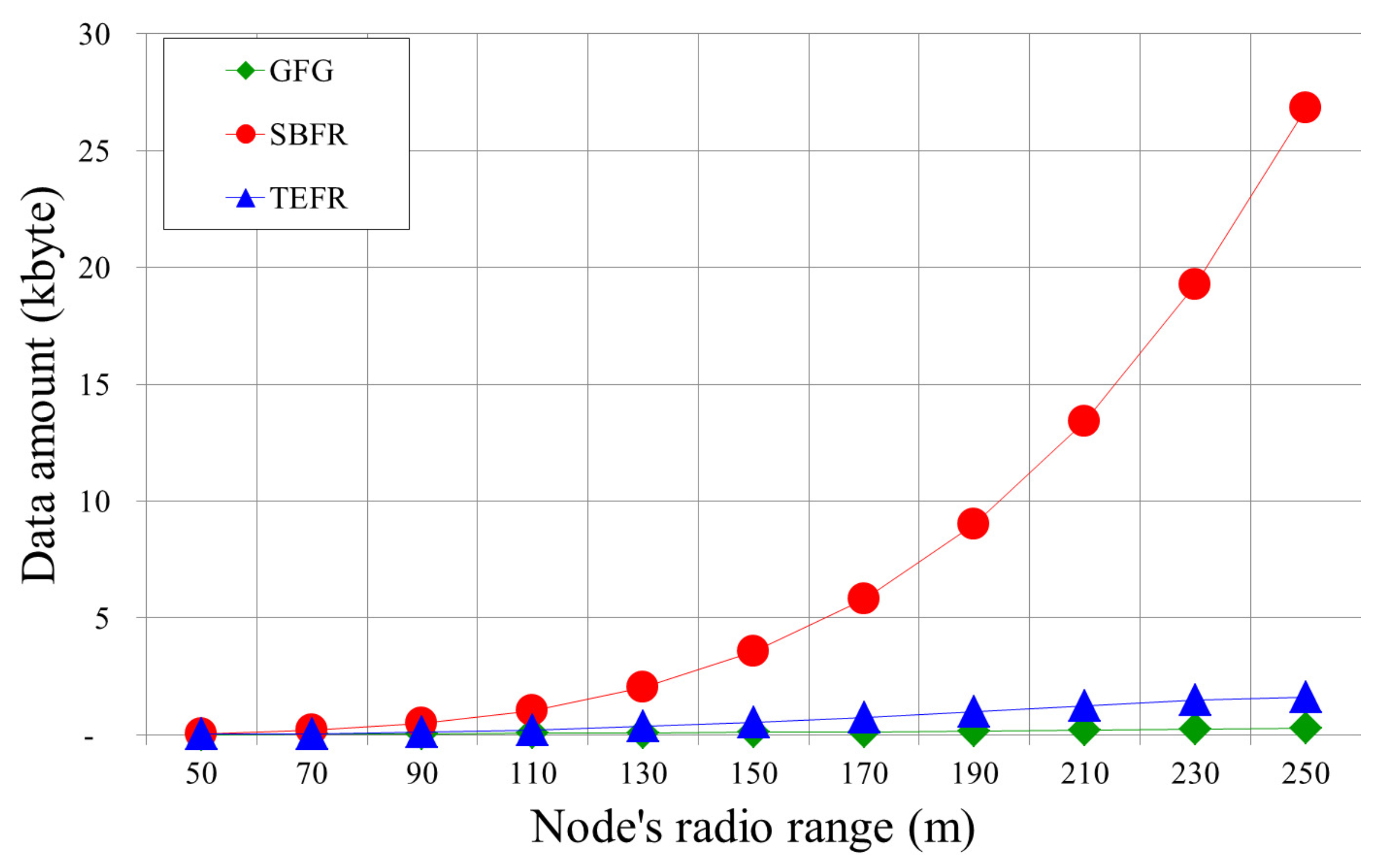 Sensors 17 02402 g016 550