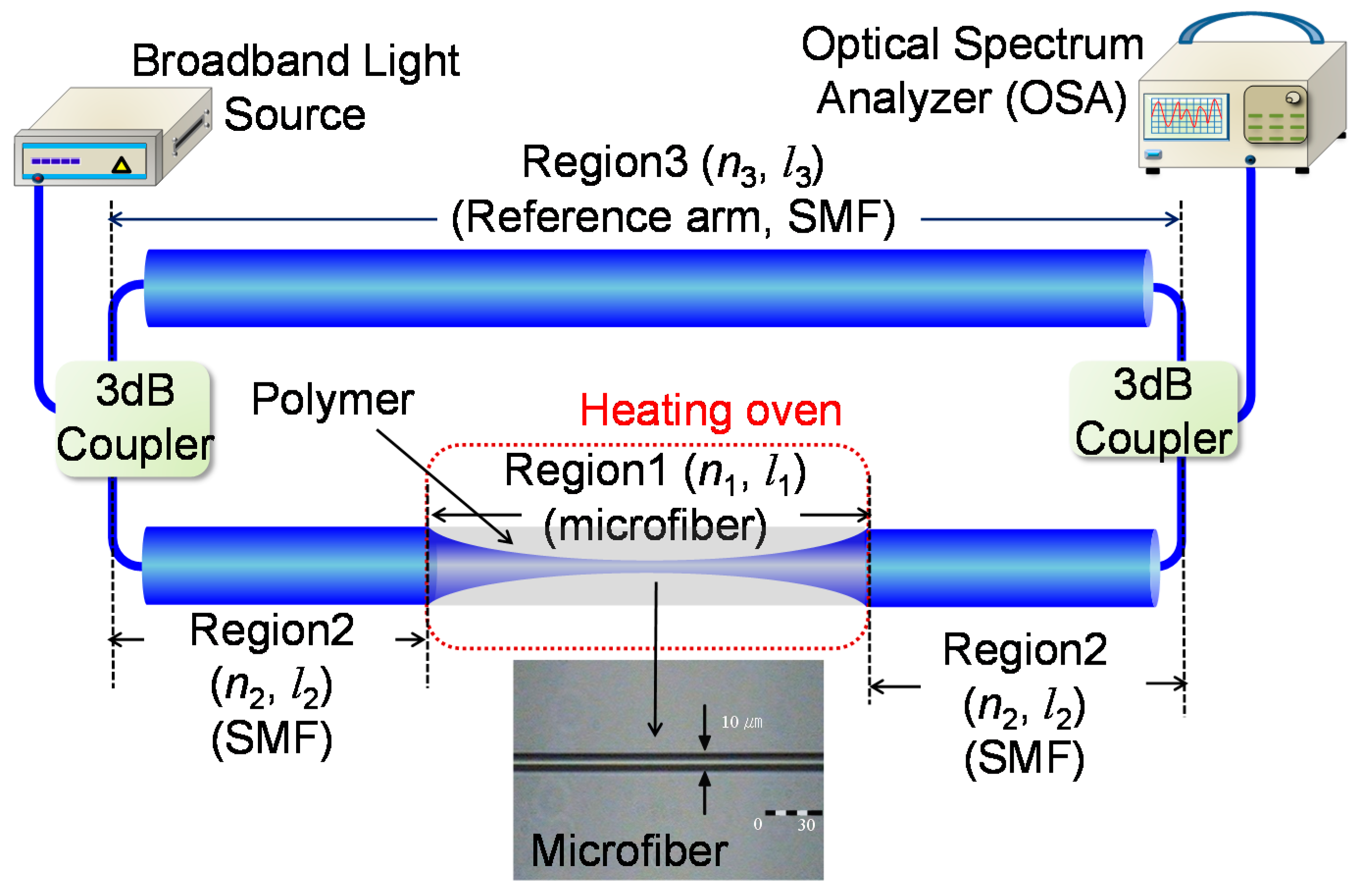 Sensors 17 02403 g001 550