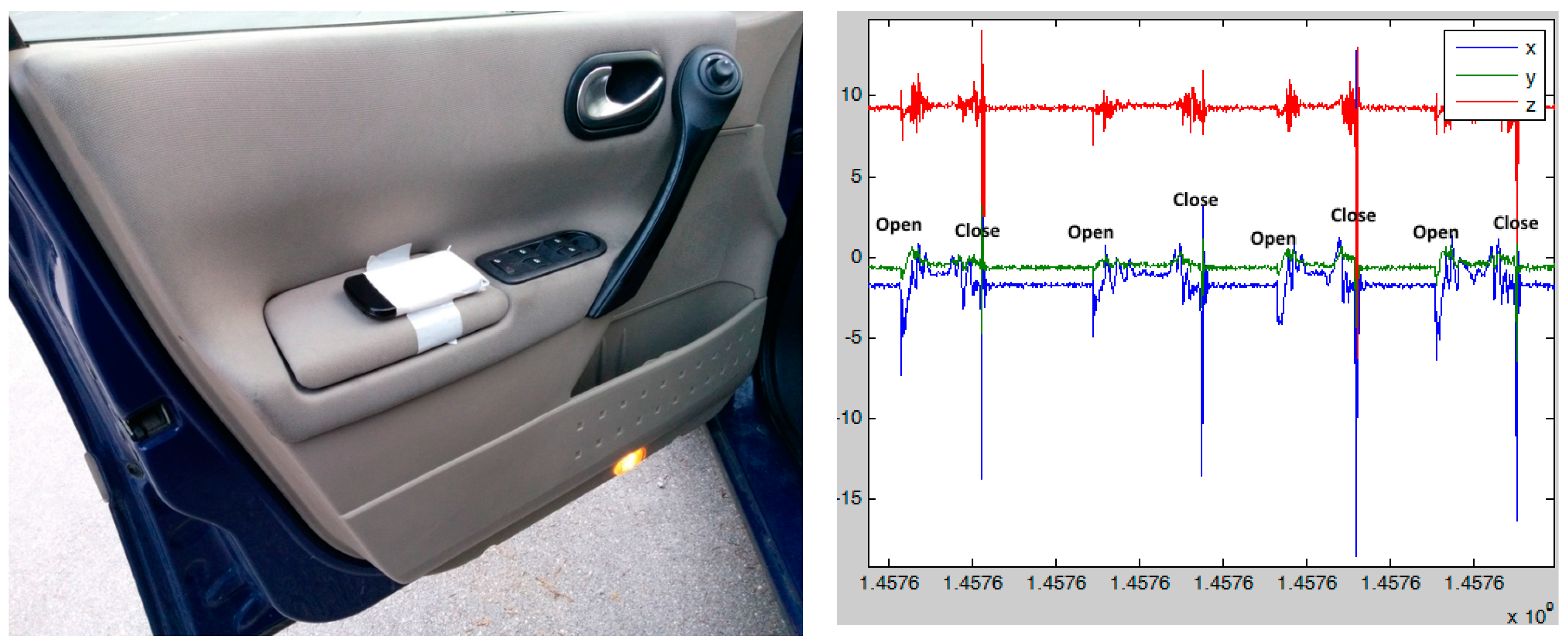 Sensors 17 02404 g004 Sensors 17 02404 g004