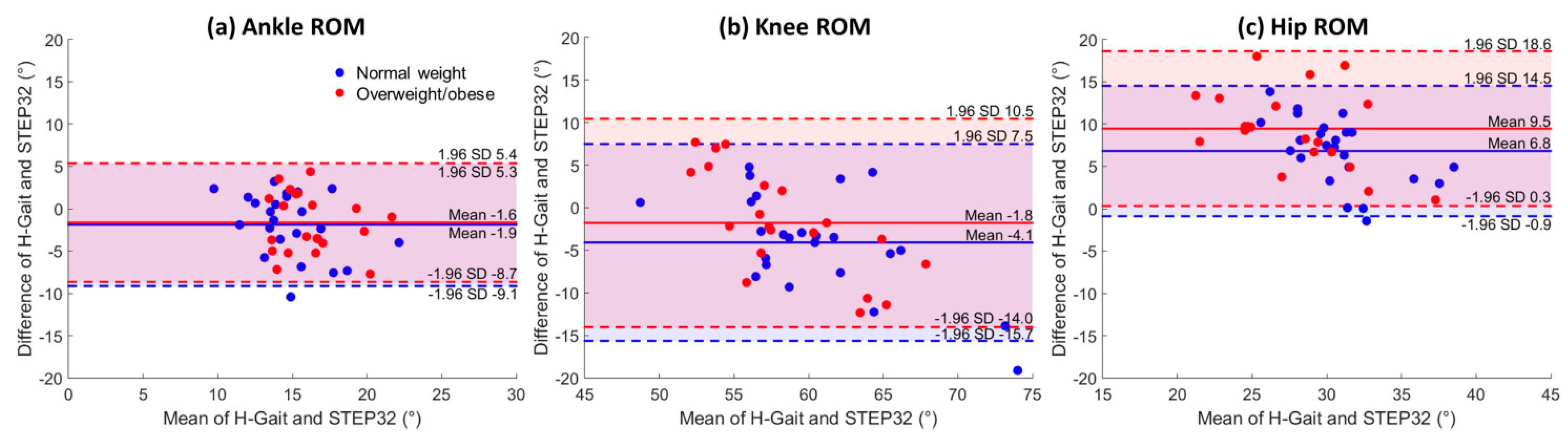 Sensors 17 02406 g003 Sensors 17 02406 g003