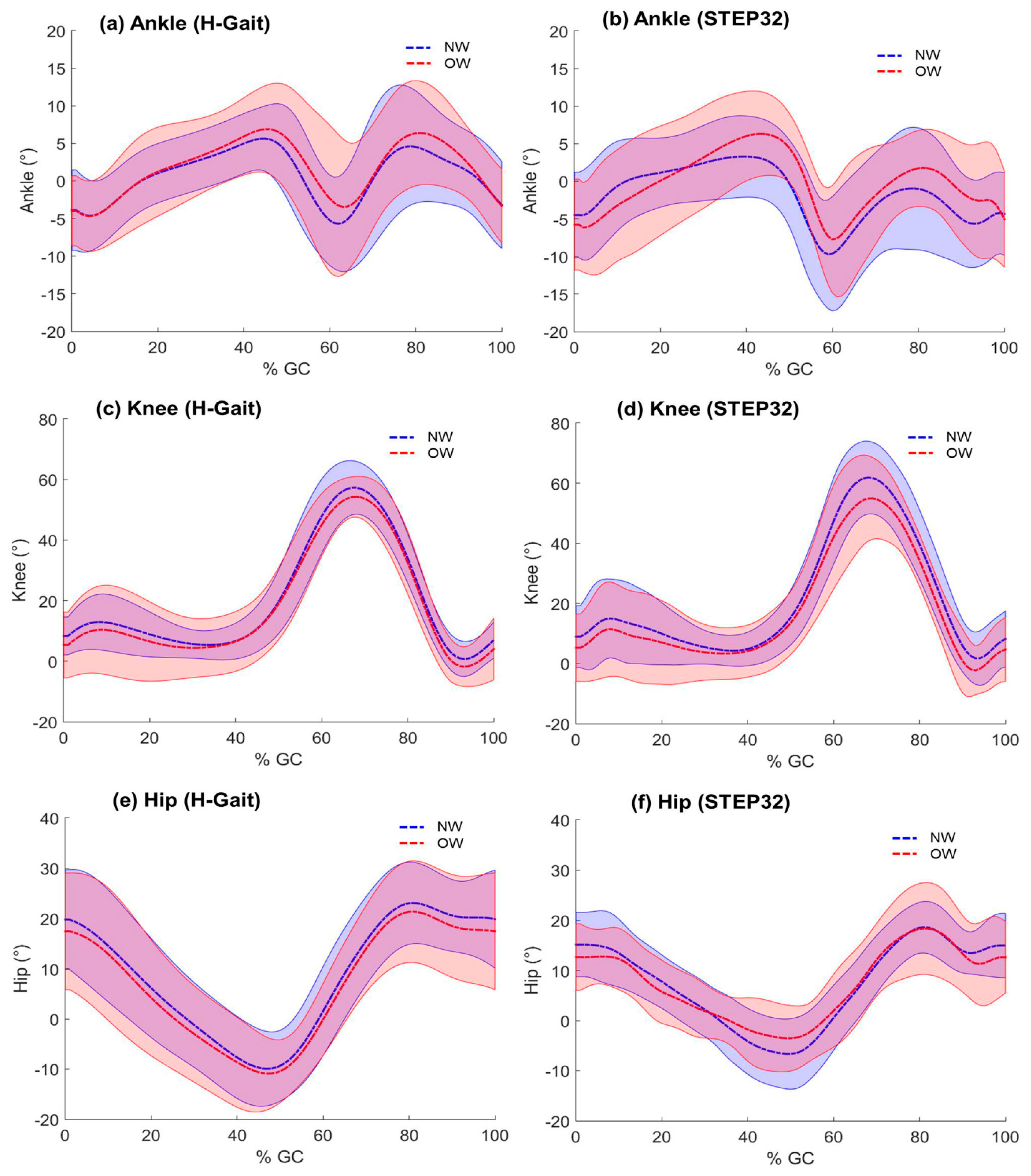 Sensors 17 02406 g004 Sensors 17 02406 g004