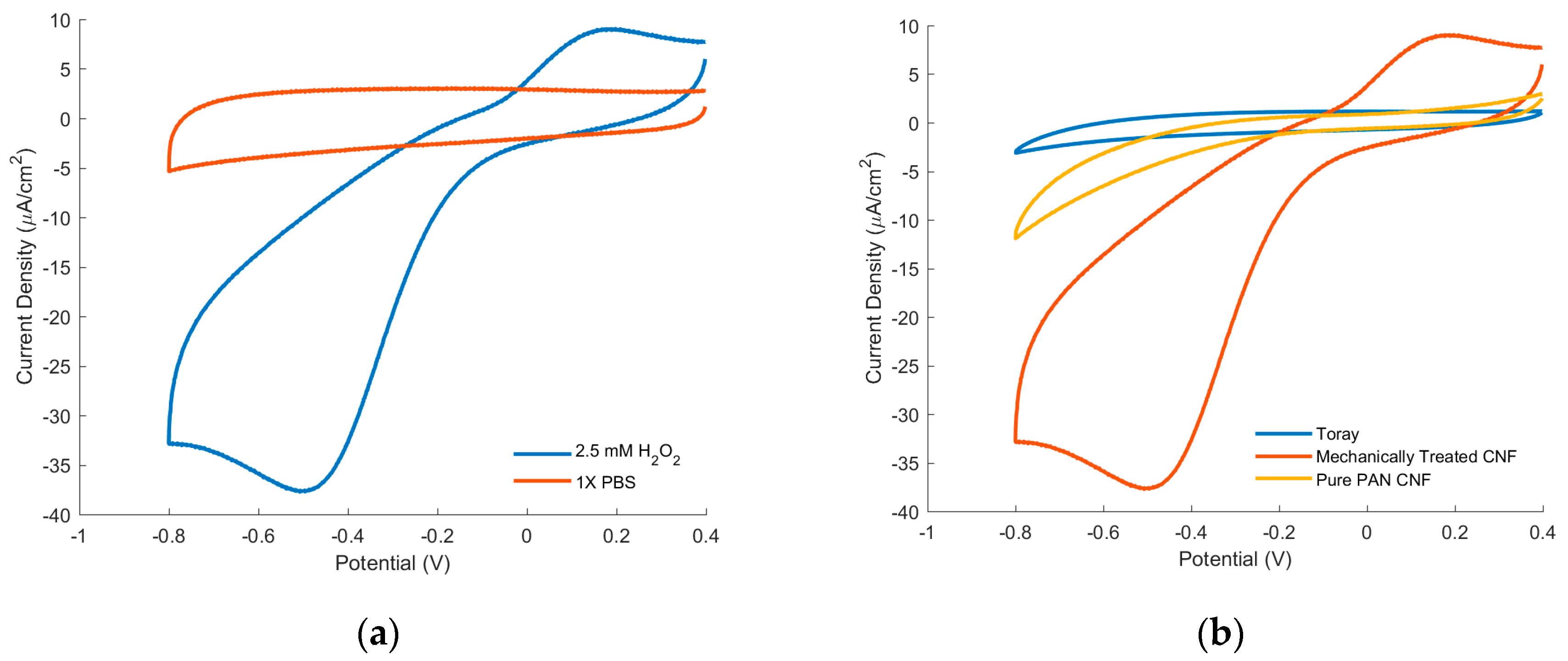 Sensors 17 02407 g005 Sensors 17 02407 g005