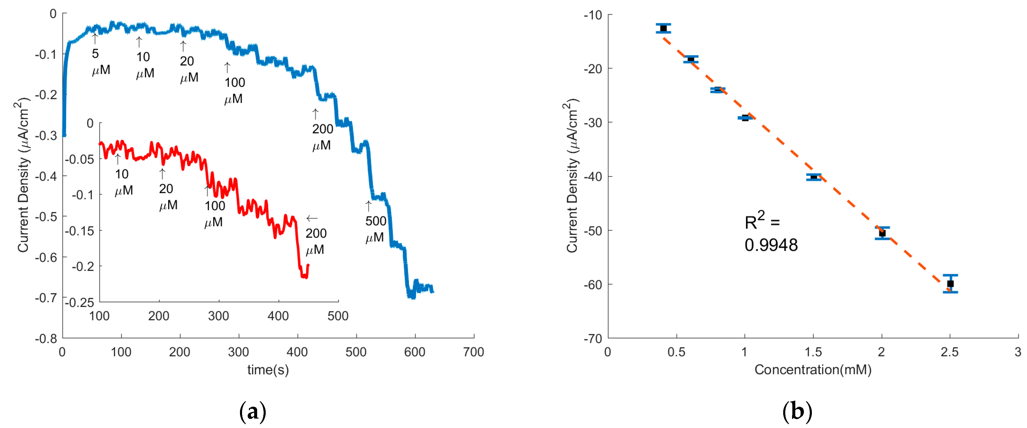 Sensors 17 02407 g006 Sensors 17 02407 g006