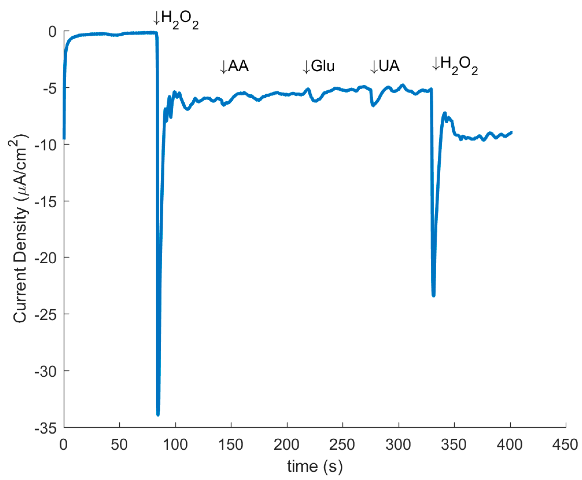 Sensors 17 02407 g007 Sensors 17 02407 g007