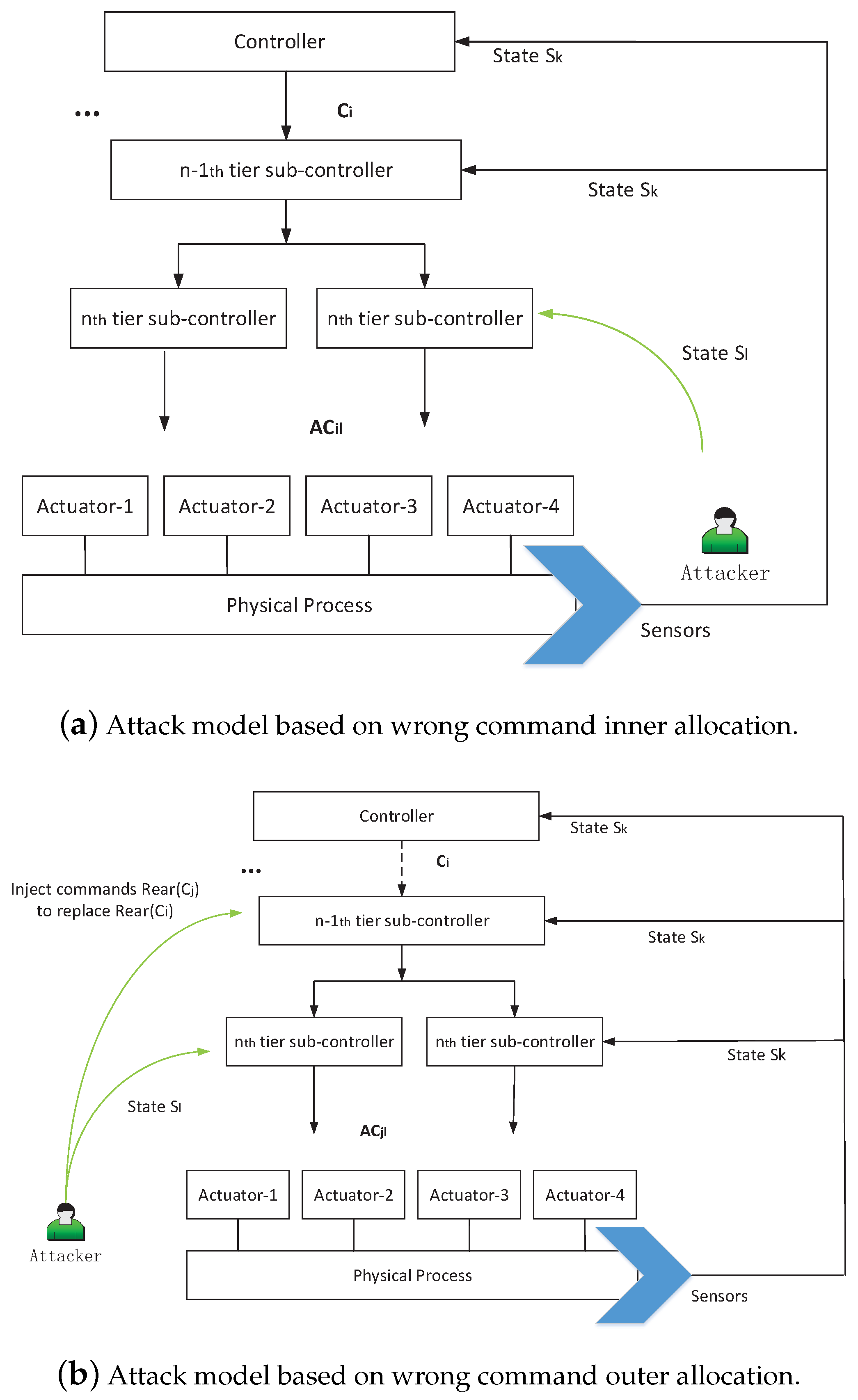 Sensors 17 02408 g003 550