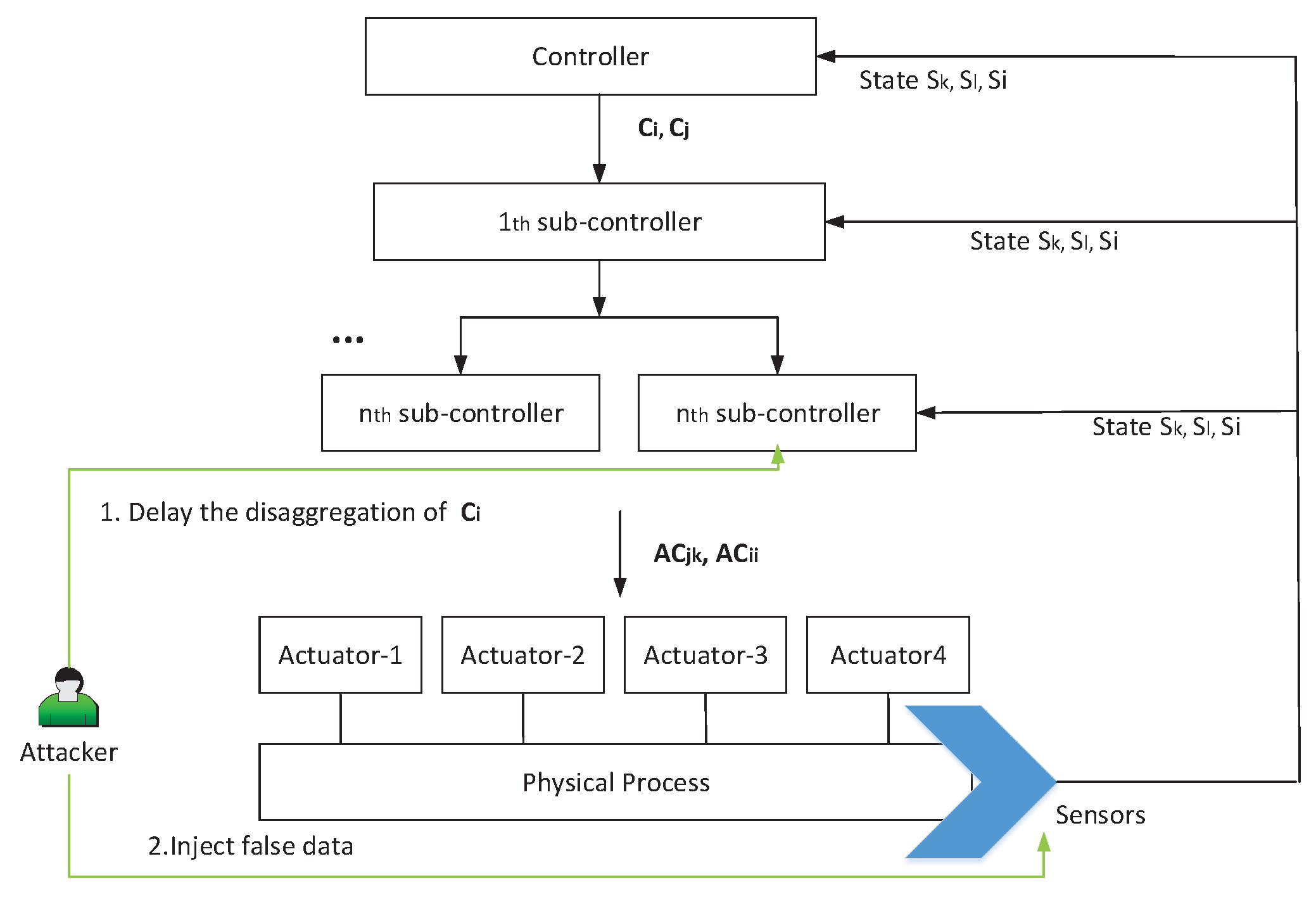 Sensors 17 02408 g004 550