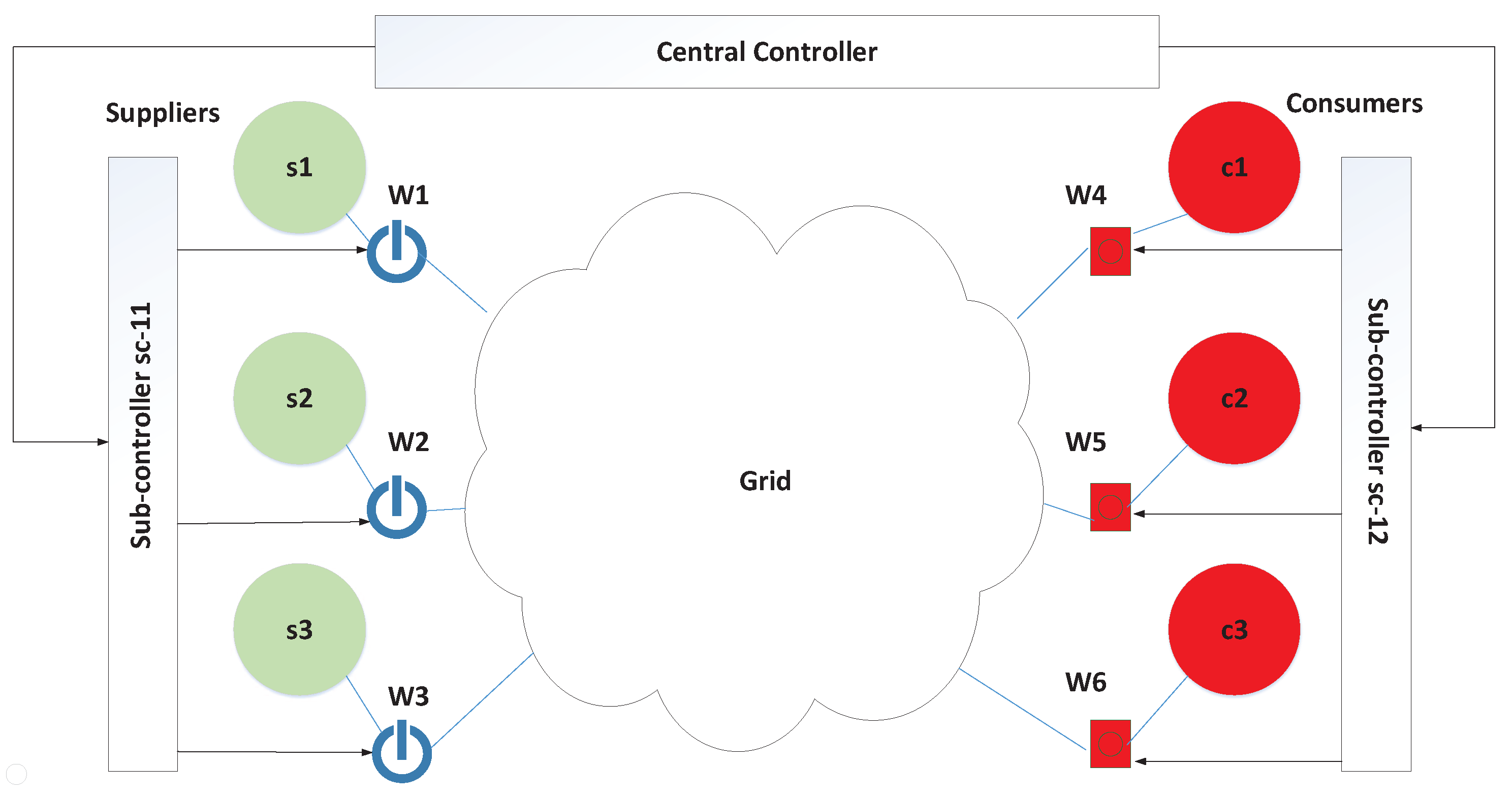 Sensors 17 02408 g009 550
