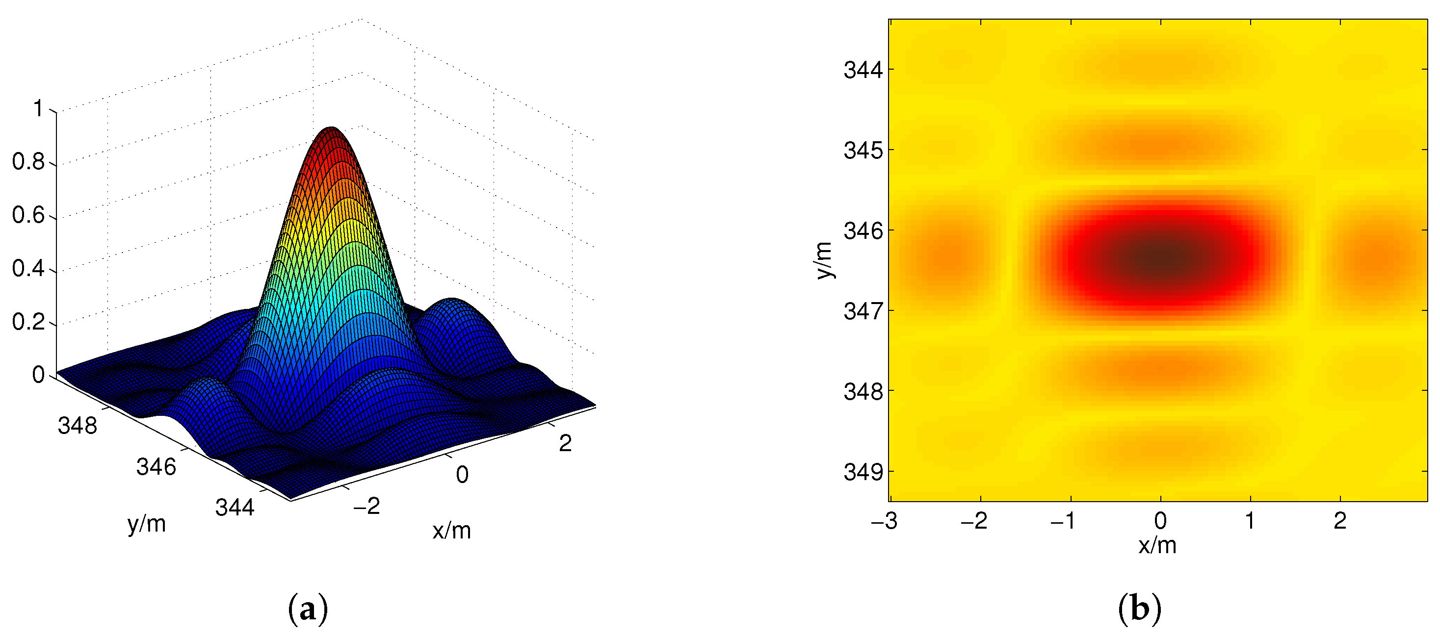 Sensors 17 02409 g003 550