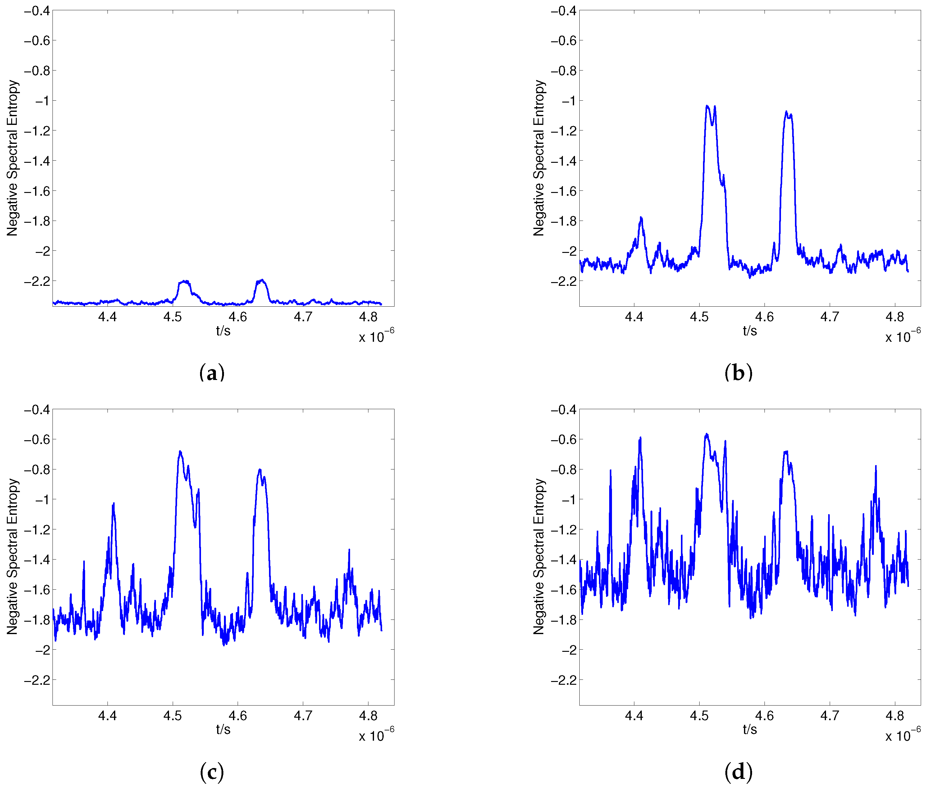 Sensors 17 02409 g008 550