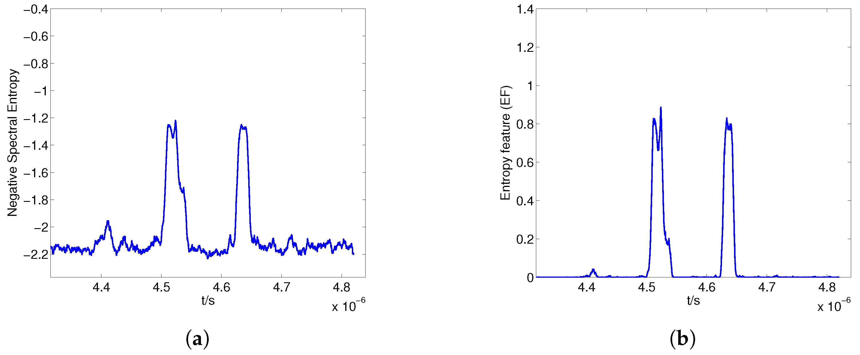 Sensors 17 02409 g010 550