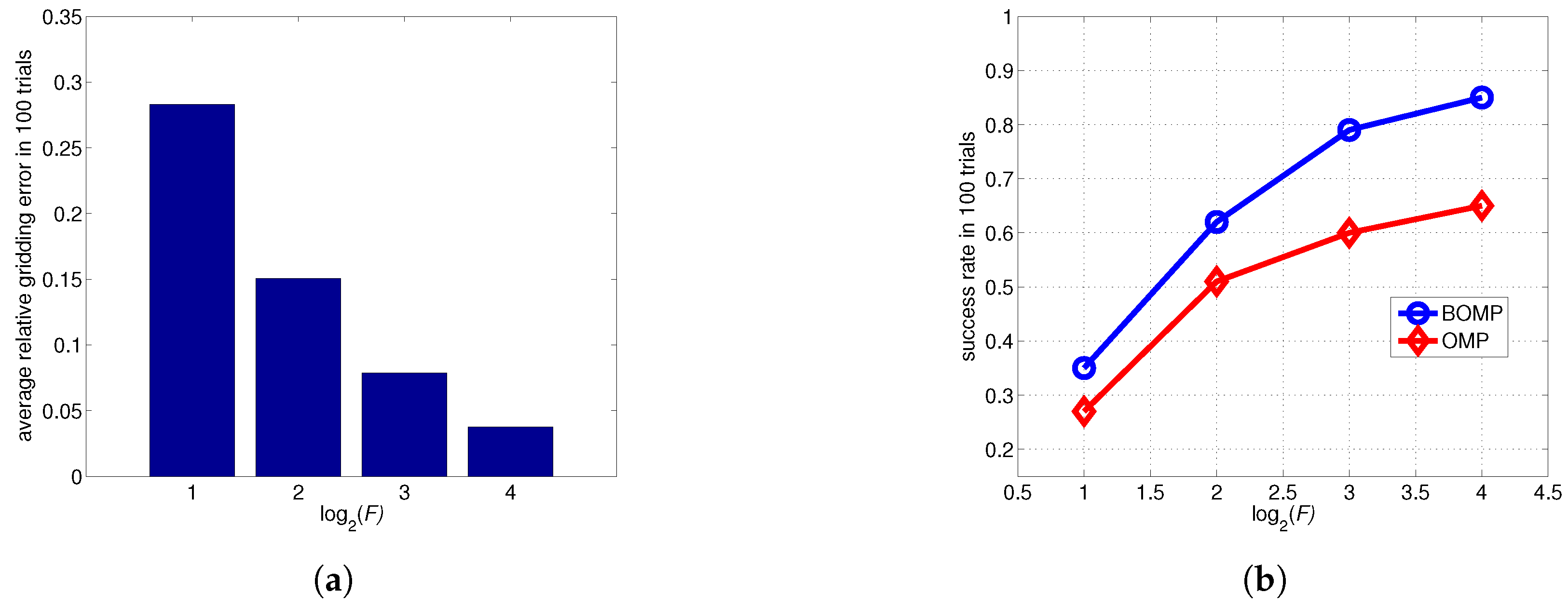Sensors 17 02409 g016 550